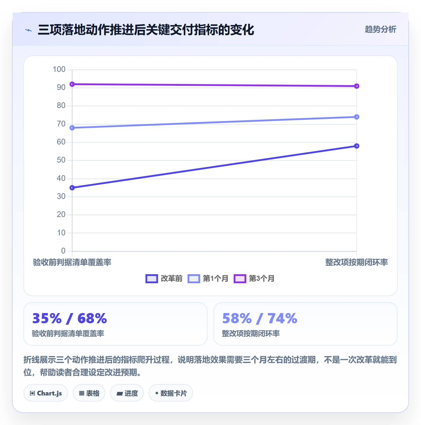 验收流程与规范:项目负责人任务验收落地方案关键指标
