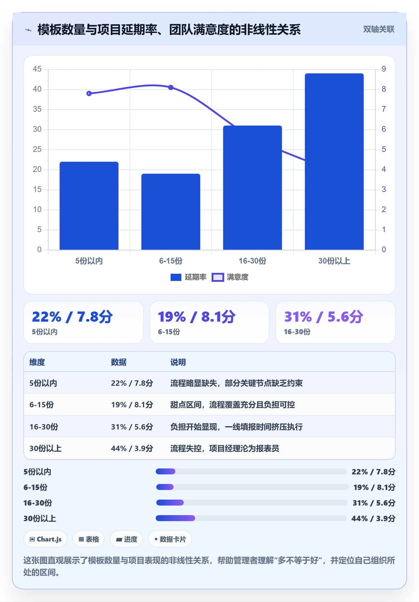 标准项目管理方法大全:企业管理者项目模板入门指南落地清单