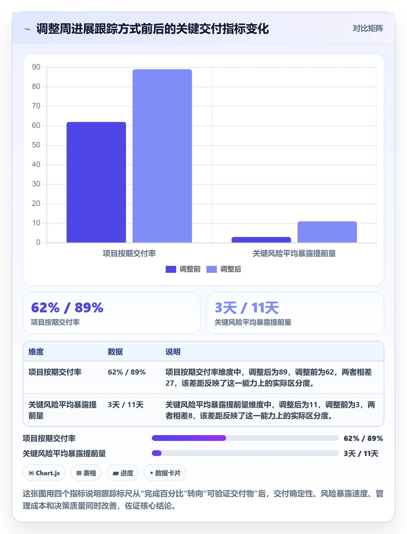 周进展管理指南：管理层如何做好进度跟踪，最佳实践全流程