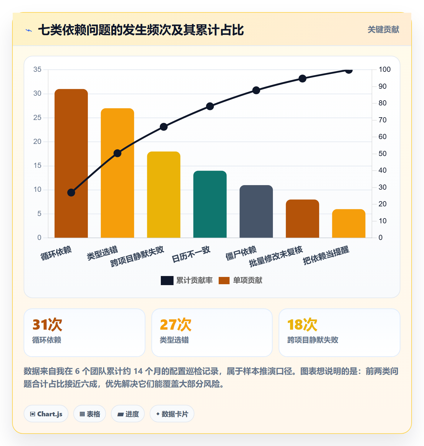 任务依赖SF教程:项目成员入门指南,避坑指南