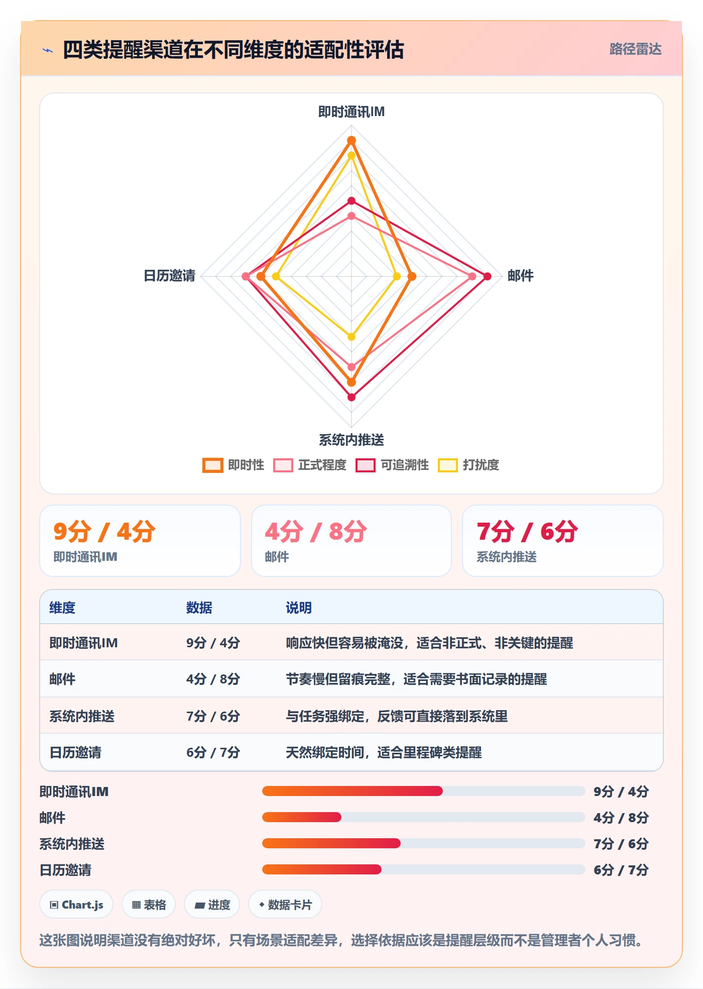 自动提醒实操方法:管理层提升任务提醒效率的流程优化方法与模板