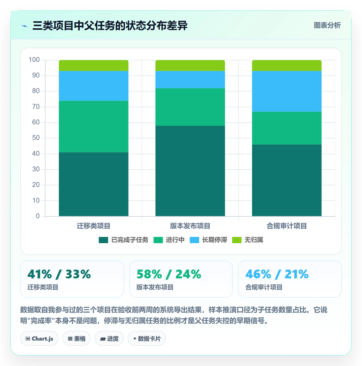 任务管理父任务教程：PMO实操方法，避坑指南
