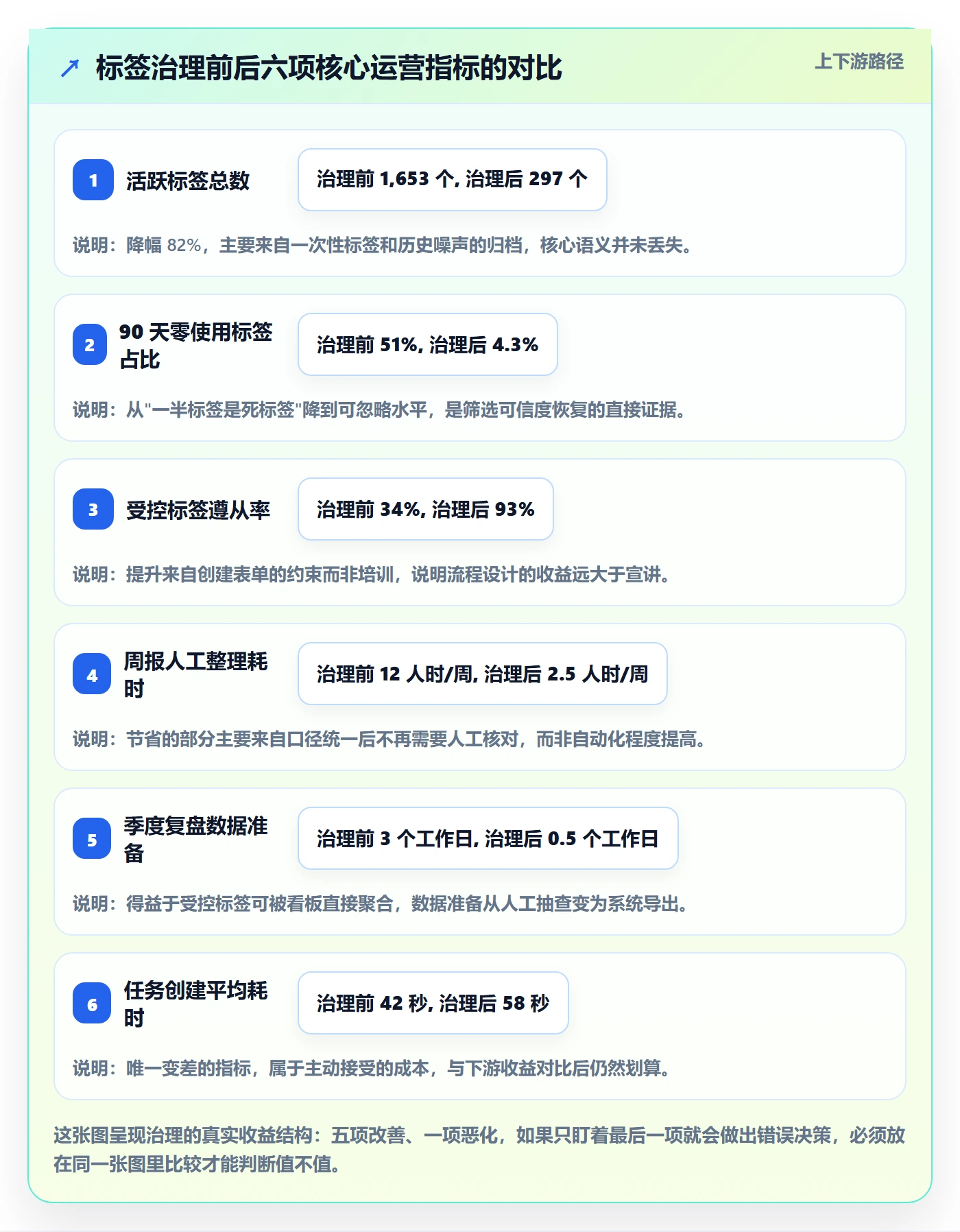 标签落地方案:项目经理开展任务属性的流程优化案例解析