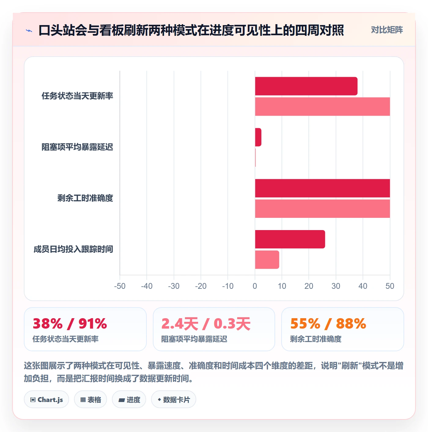 进度跟踪每日进展教程：项目成员实操方法，避坑指南