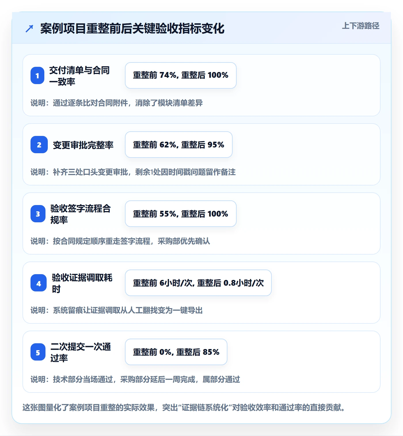 驳回落地方案:项目成员开展任务验收的落地方案案例解析