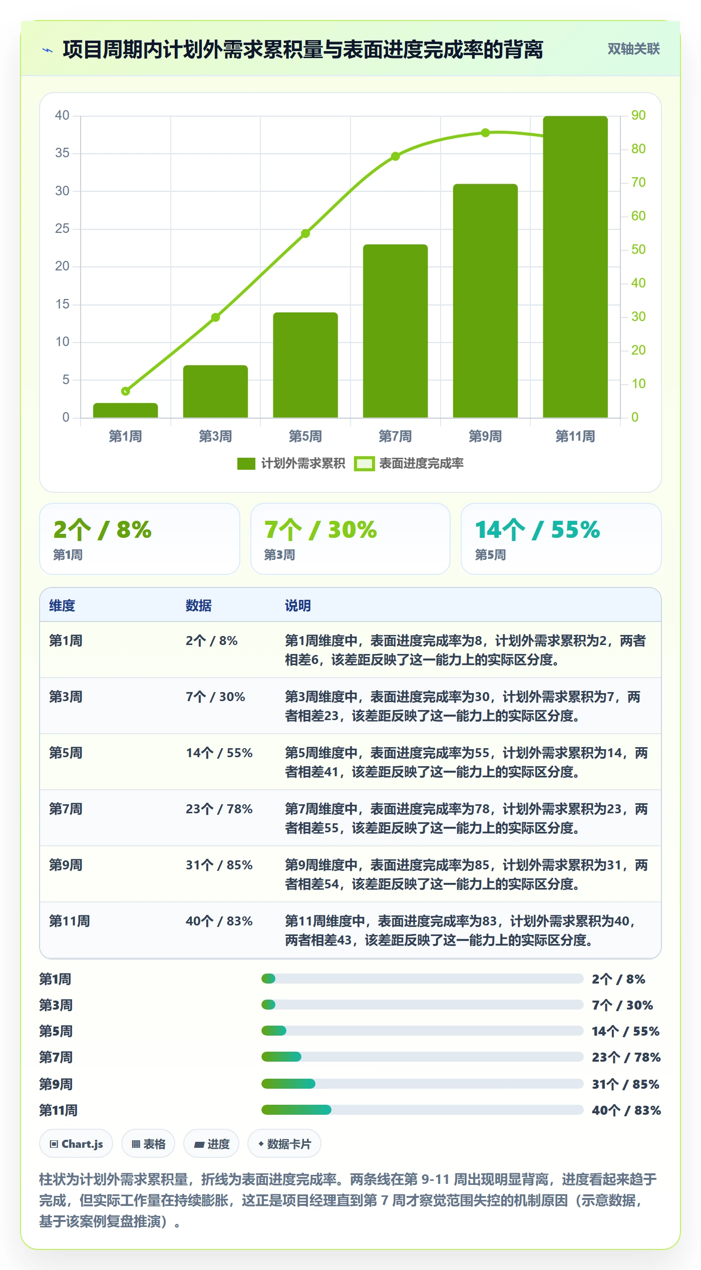 项目范围如何做好Scope?管理层入门指南与操作步骤