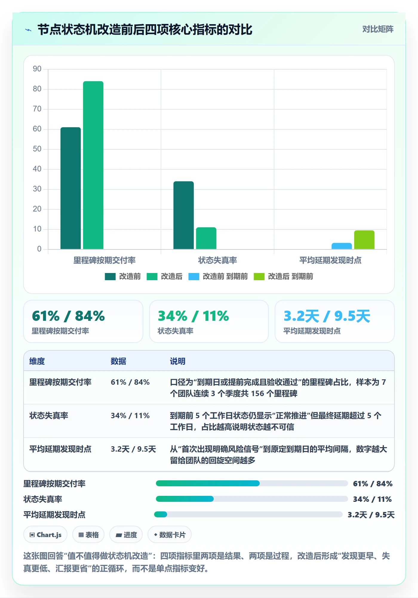 节点状态实操方法：产品经理提升里程碑效率的数据分析方法与模板