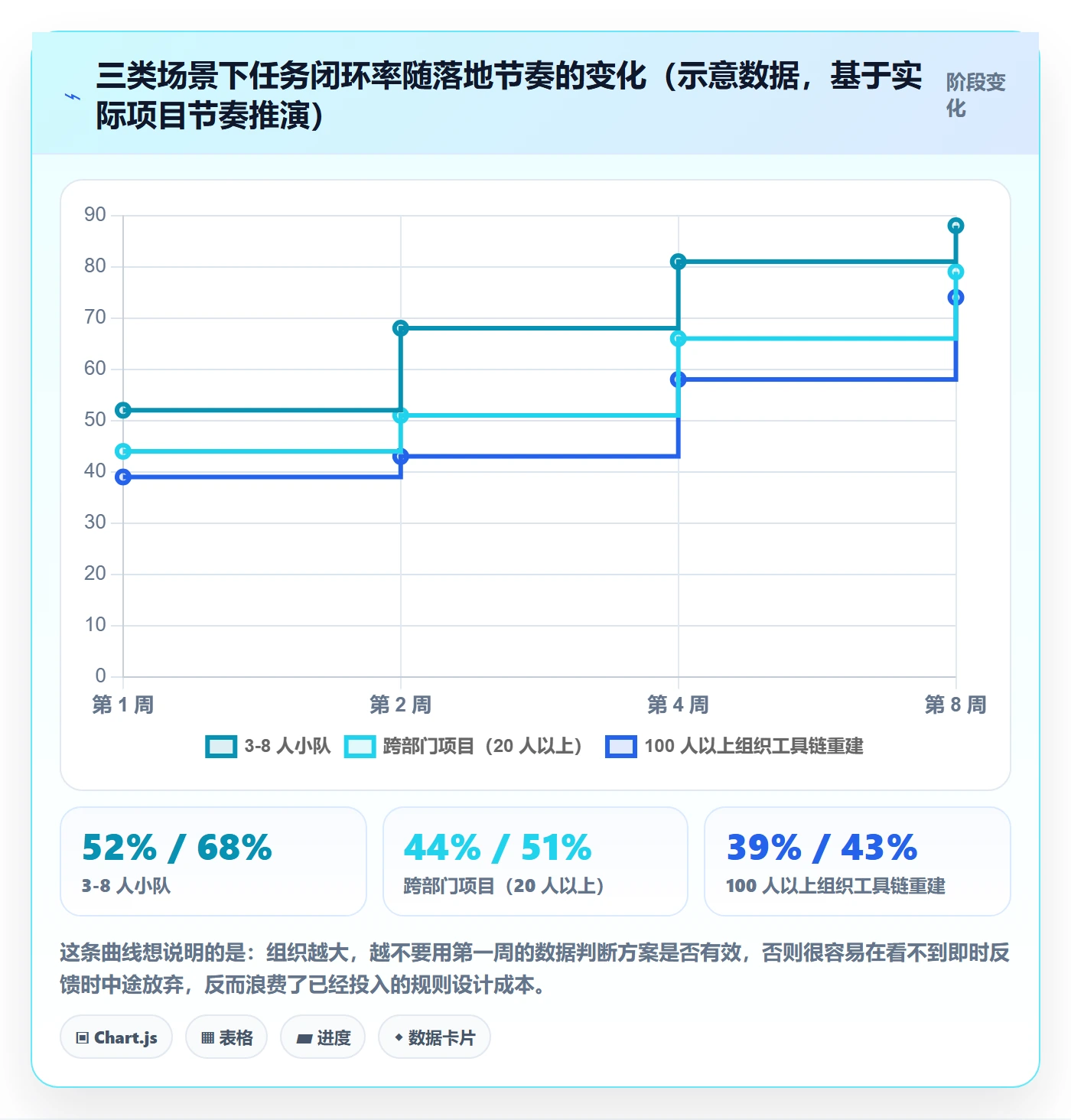 任务管理如何做好负责人？项目负责人入门指南与操作步骤