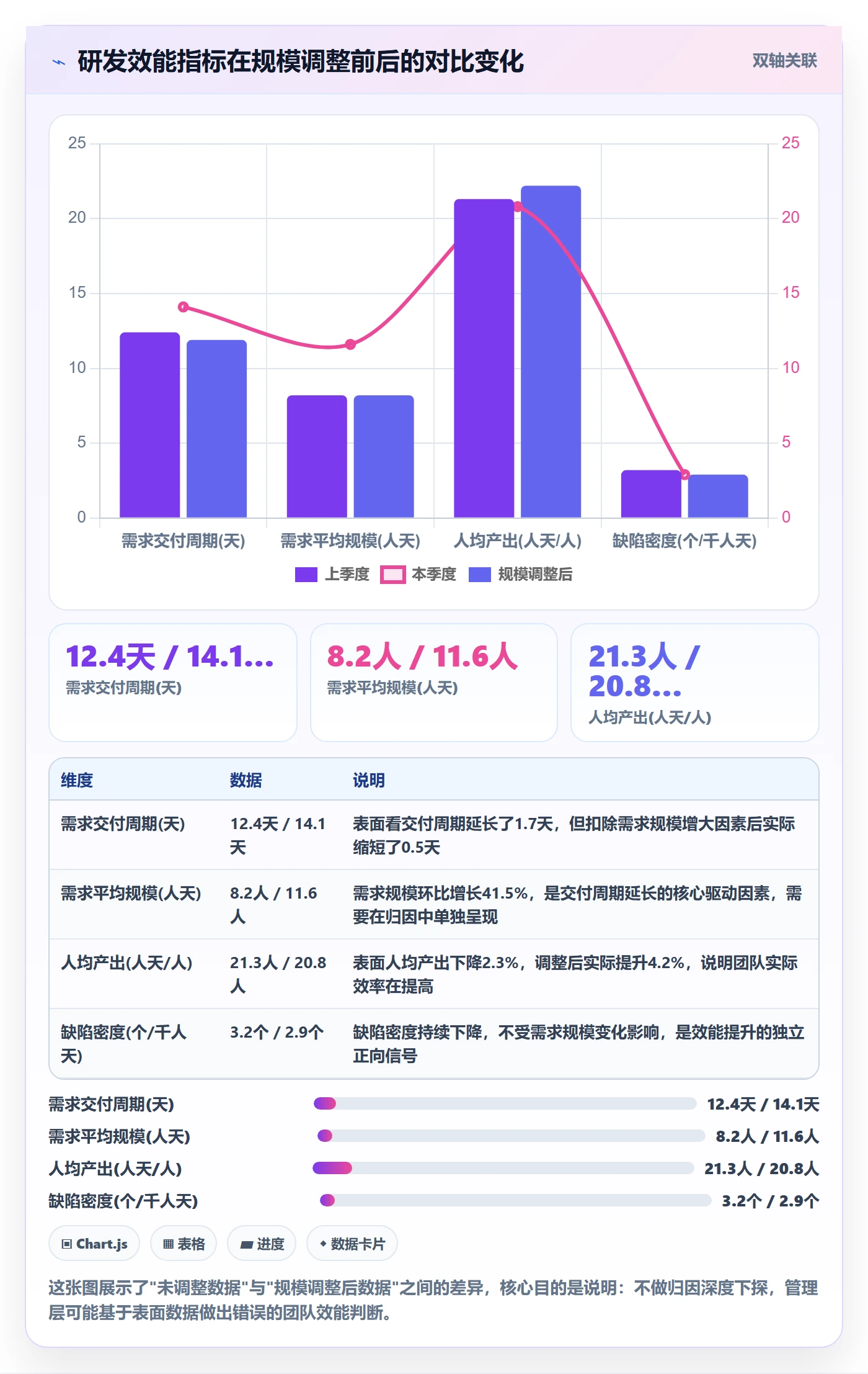 任务验收提交教程:管理层数据分析,避坑指南