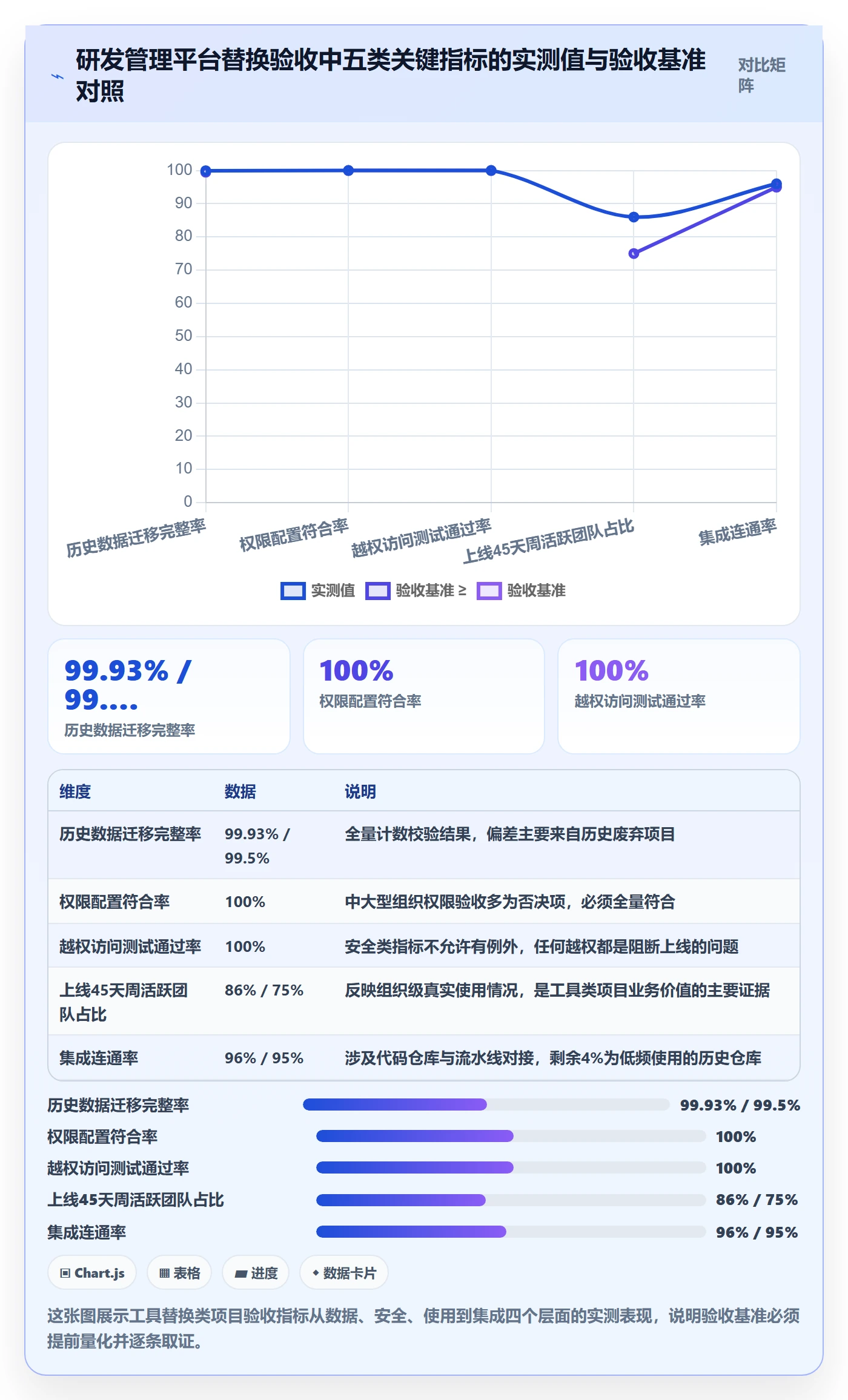 验收流程与规范:项目经理任务验收数据分析关键指标