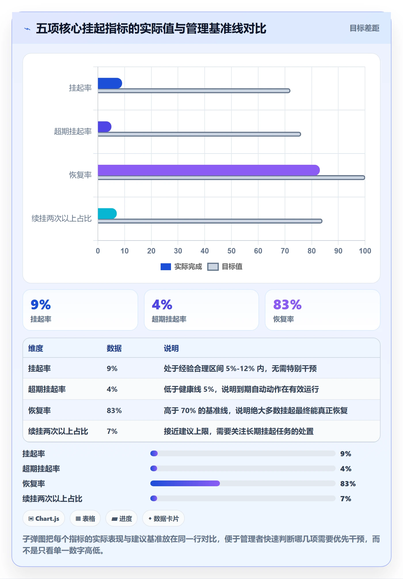 挂起管理方法大全:企业管理者任务执行制度设计落地清单