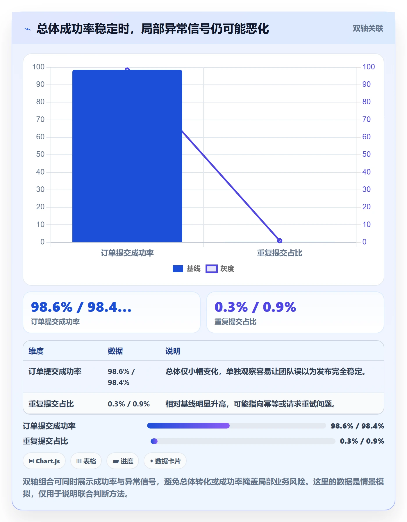 回滚怎么做?产品经理协同管理:发布管理从0到1