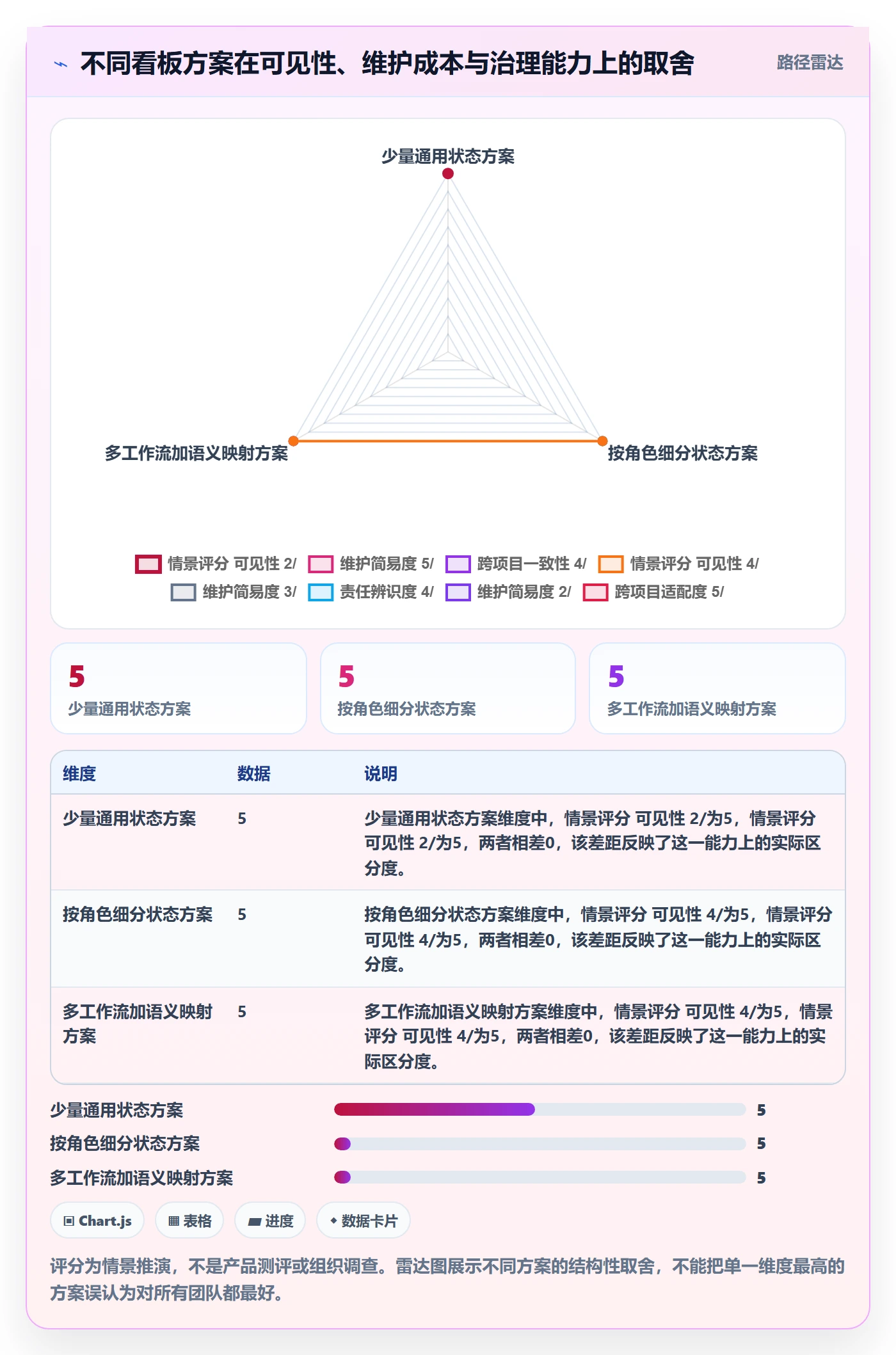 看板自定义状态全流程:项目成员落地方案与一文讲清