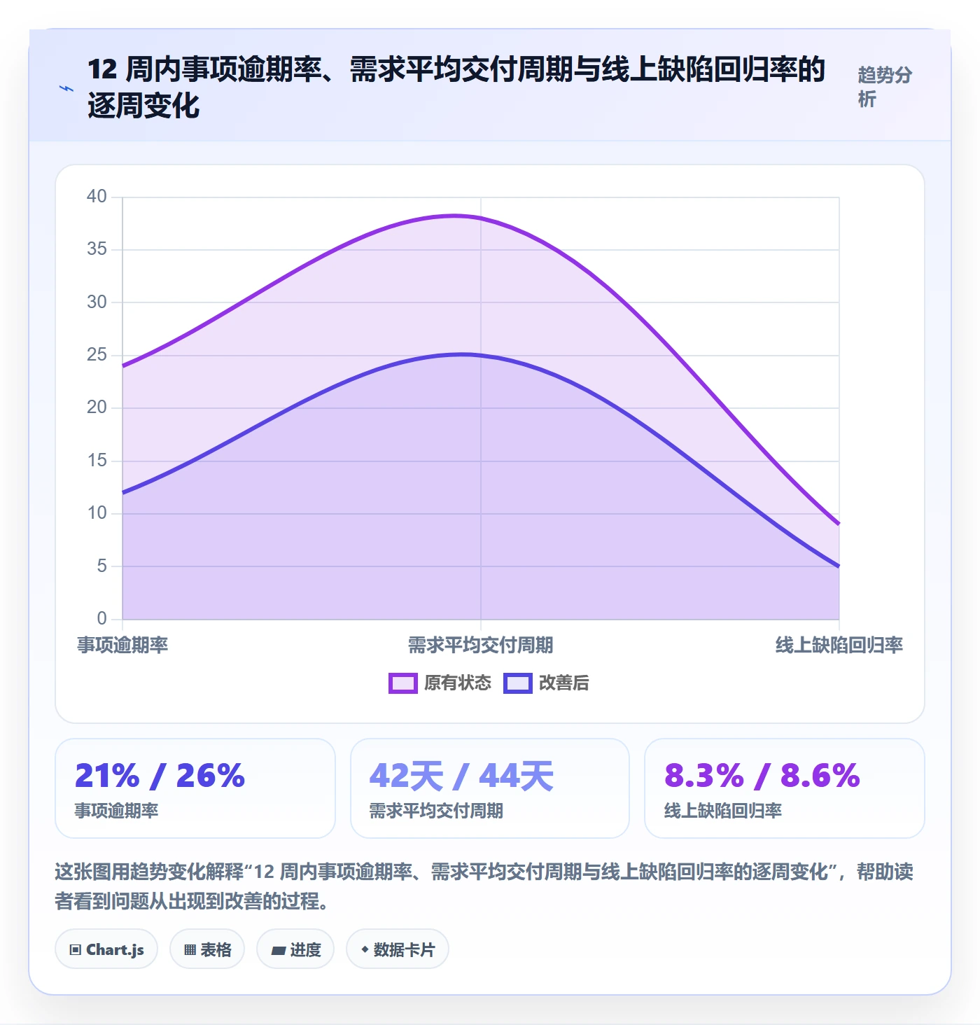 事项落地方案:项目成员开展任务管理的流程优化案例解析