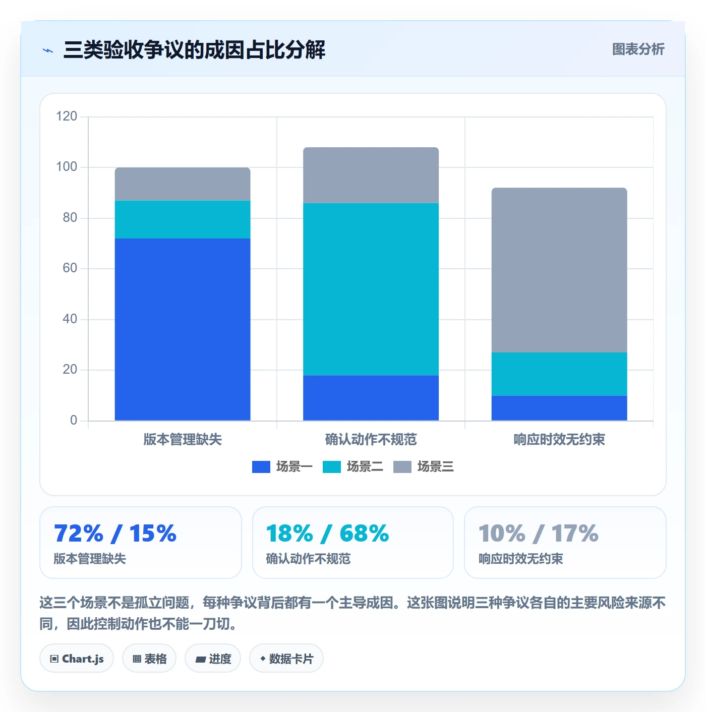 任务验收提交全流程:项目成员风险控制与一文讲清