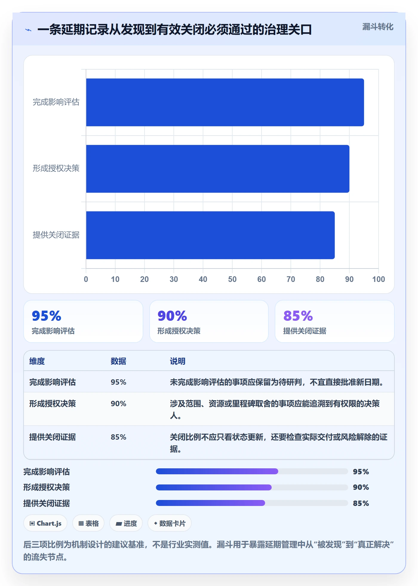 超期怎么做？PMO协同管理：延期管理从0到1
