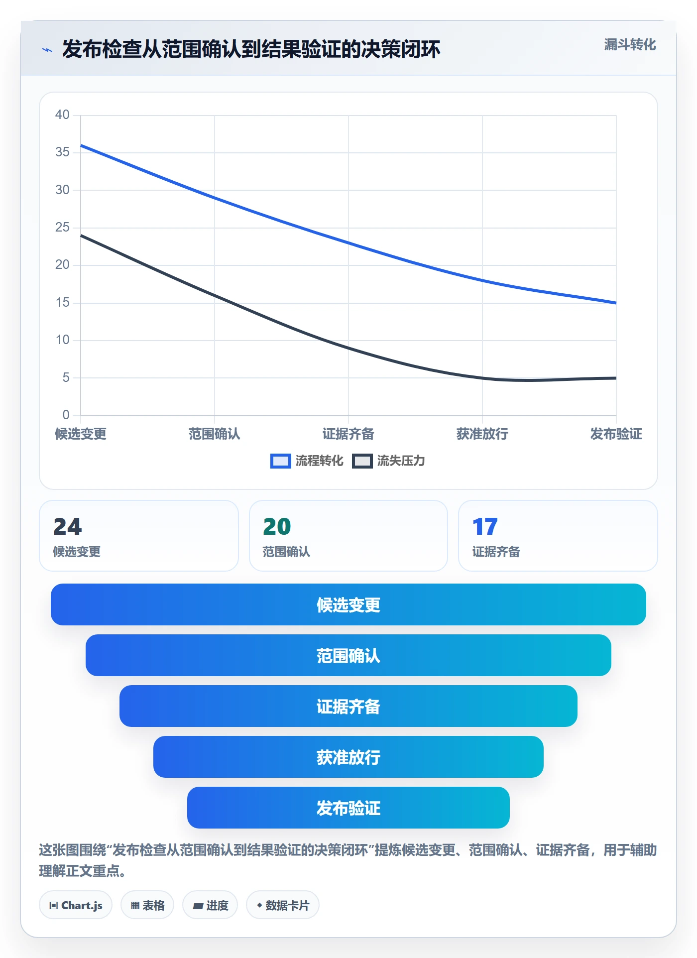 发布检查落地方案：项目成员开展发布管理的最佳实践案例解析