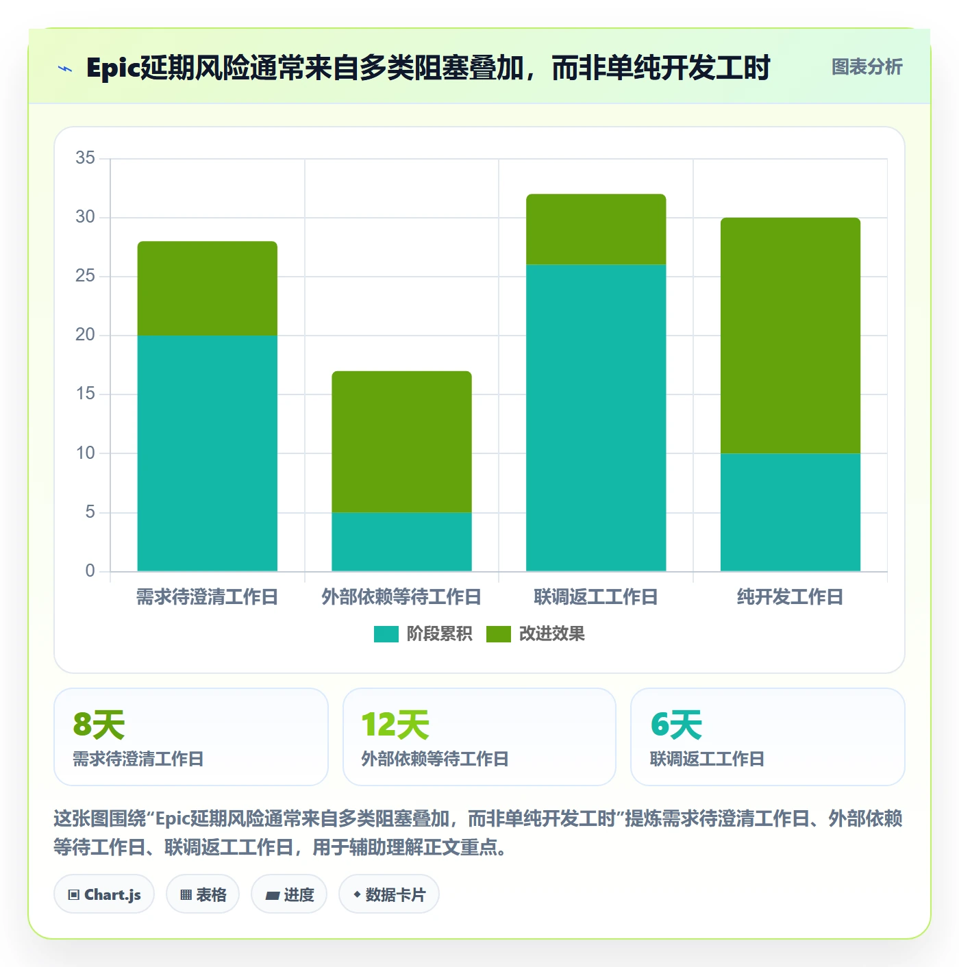 Epic流程与规范:产品经理敏捷项目协同管理关键指标