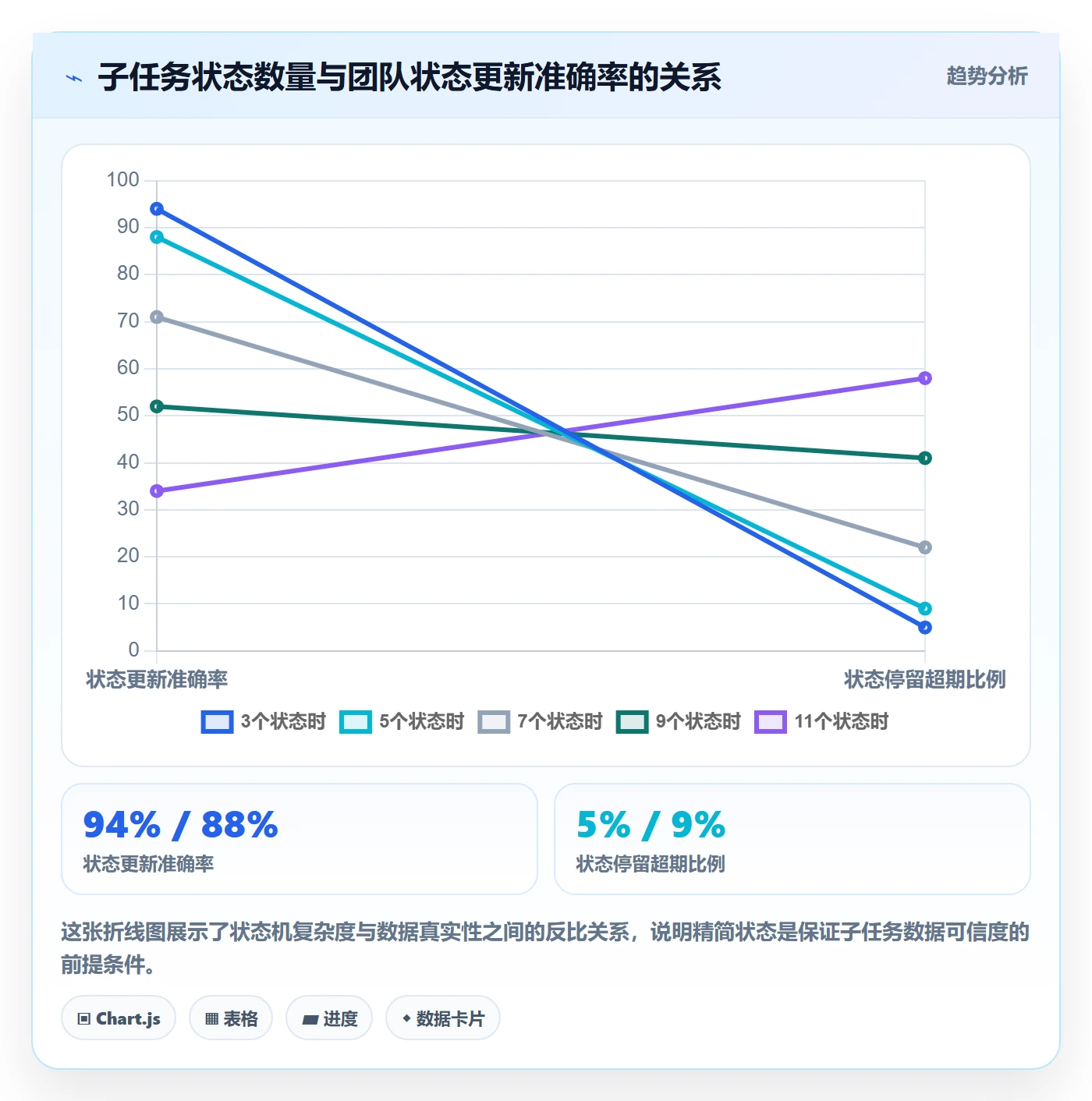 子任务最佳实践：管理层任务管理流程优化，常见问题