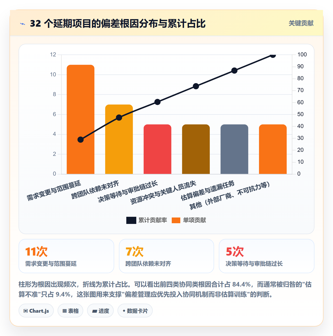 进度管理如何做好进度偏差？PMO协同管理与操作步骤