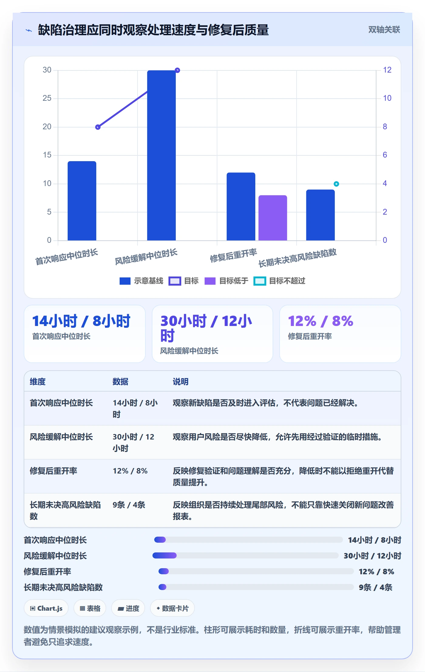 Bug / 缺陷优先级教程：管理层入门指南，避坑指南