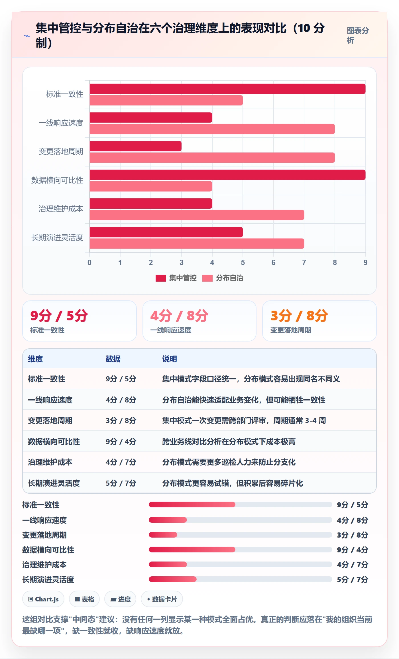 模板流程落地方案:企业管理者开展项目模板的制度设计案例解析