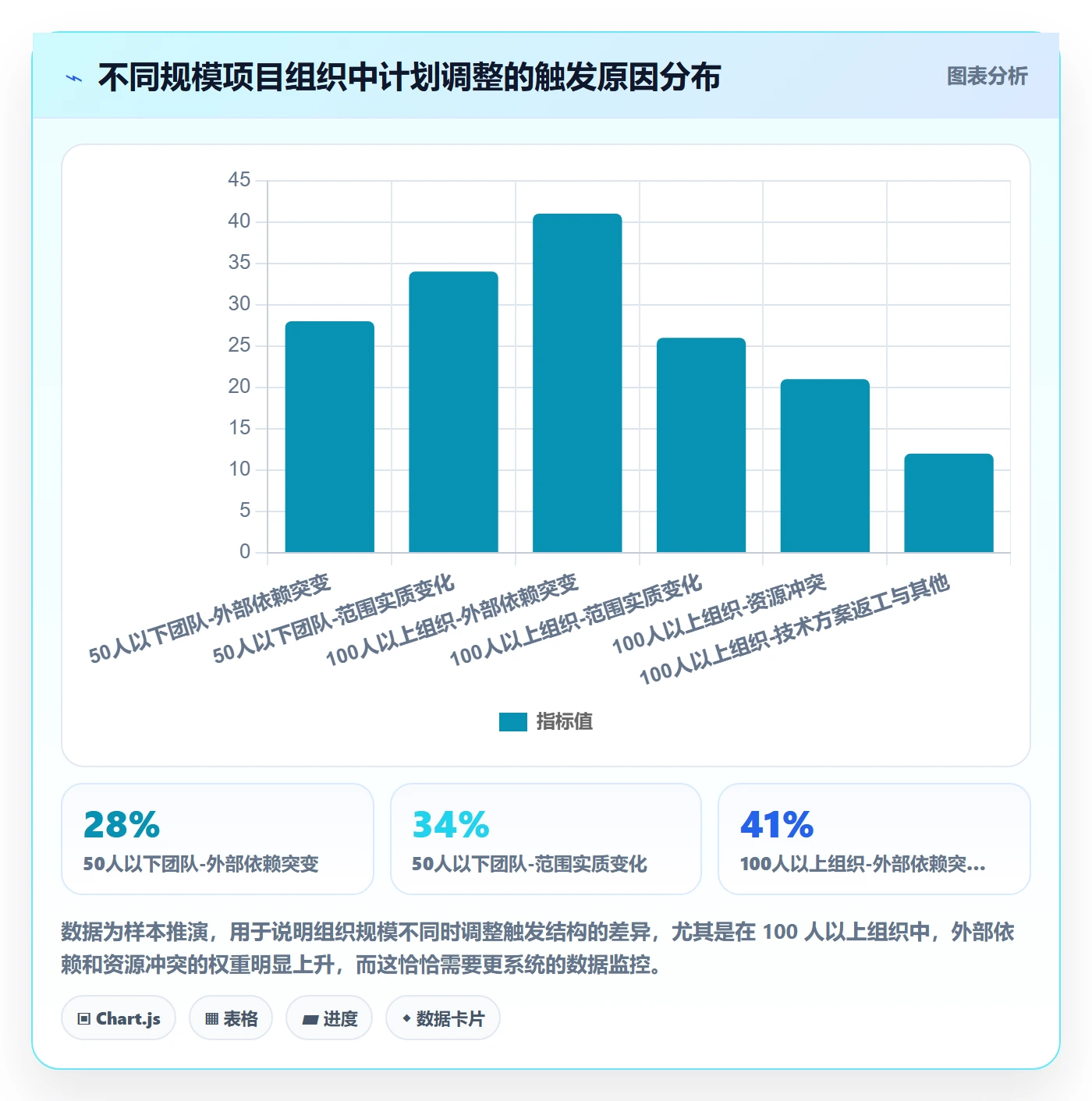 项目规划计划调整全流程：项目负责人数据分析与一文讲清