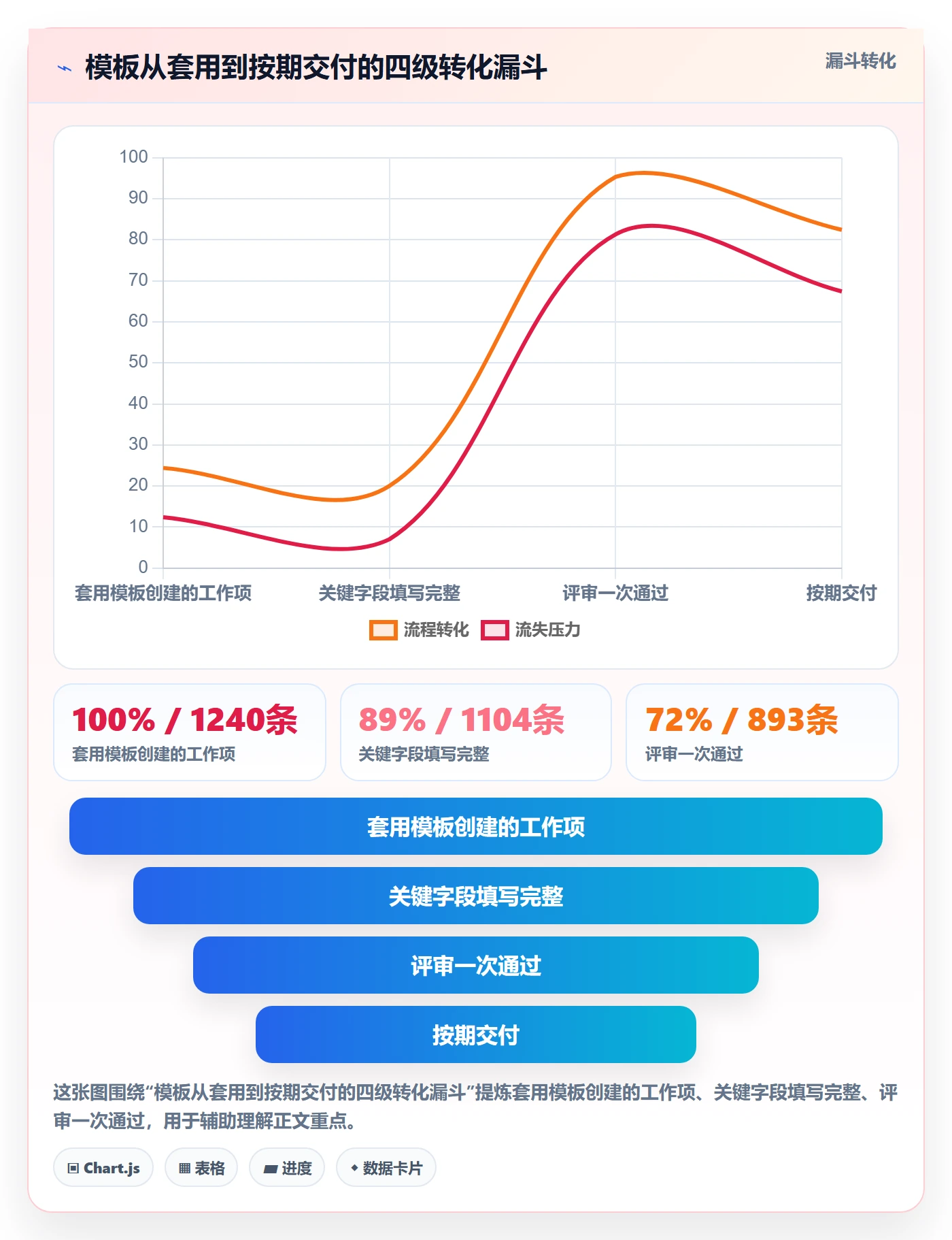 项目模板如何做好模板流程?研发团队数据分析与操作步骤