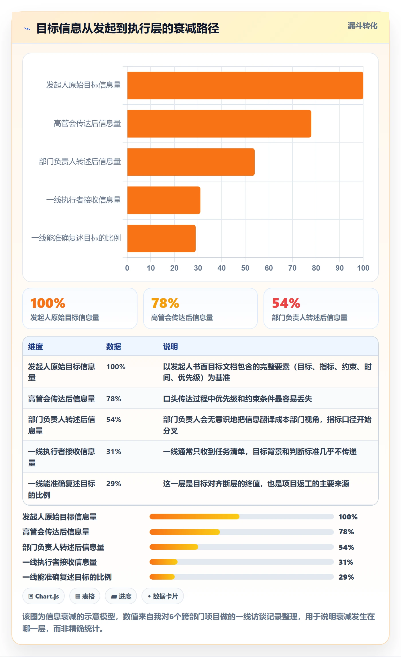 目标对齐流程与规范:跨部门团队项目目标入门指南关键指标