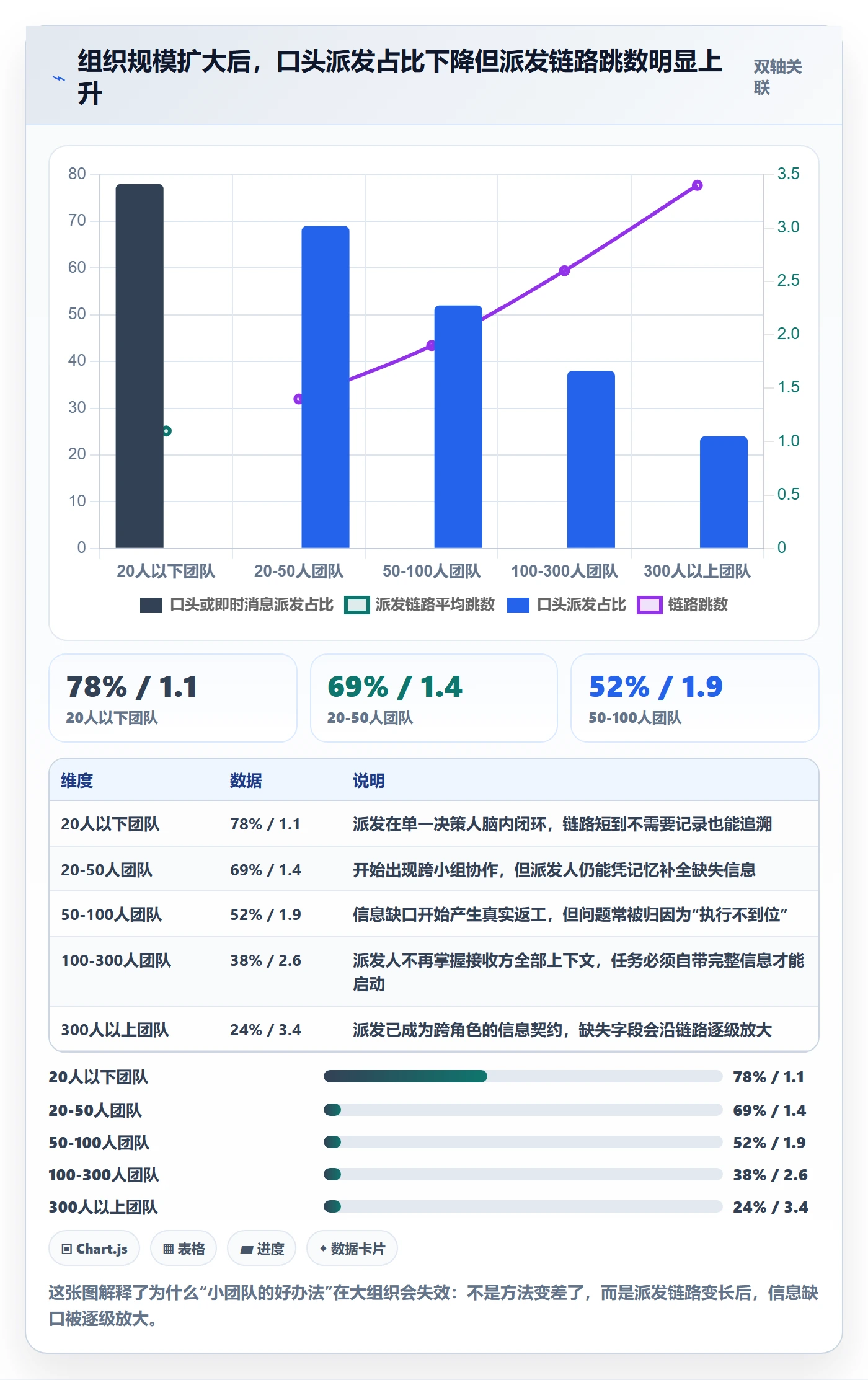派发流程与规范：项目成员任务分派数据分析关键指标