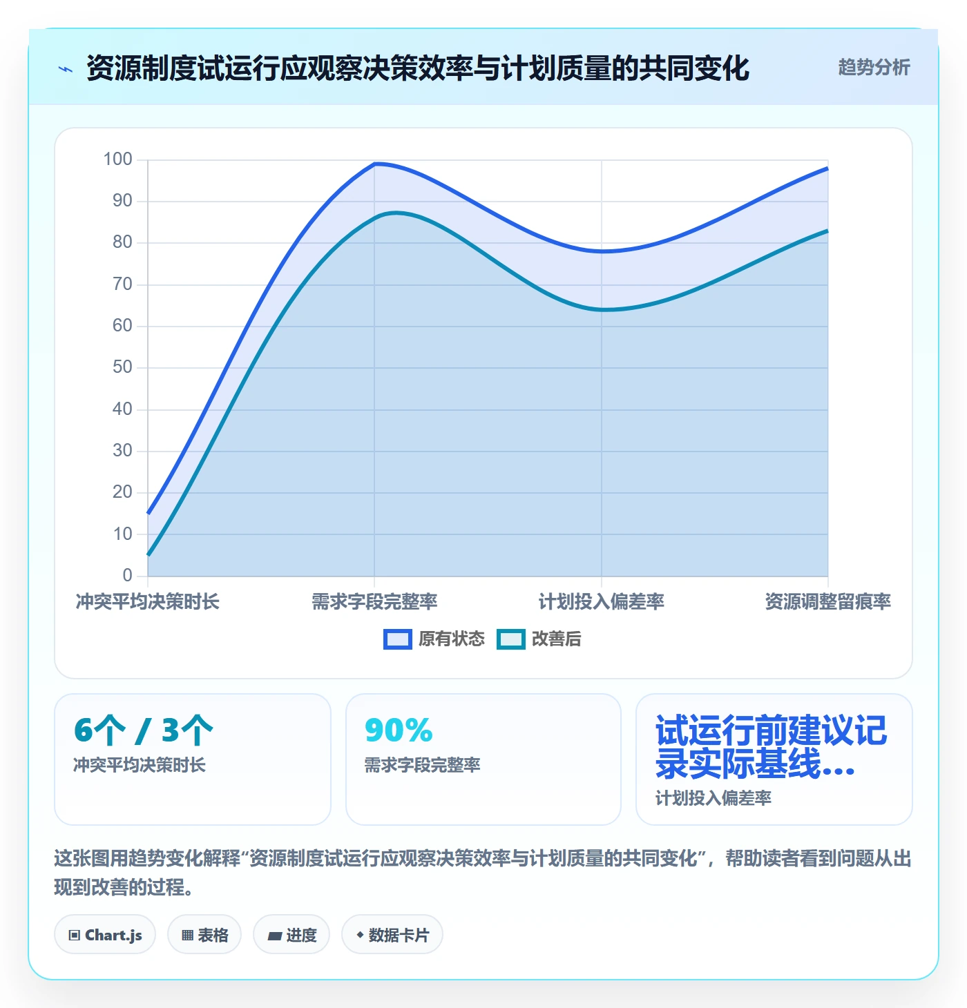 资源冲突管理方法大全：PMO人力资源计划制度设计落地清单