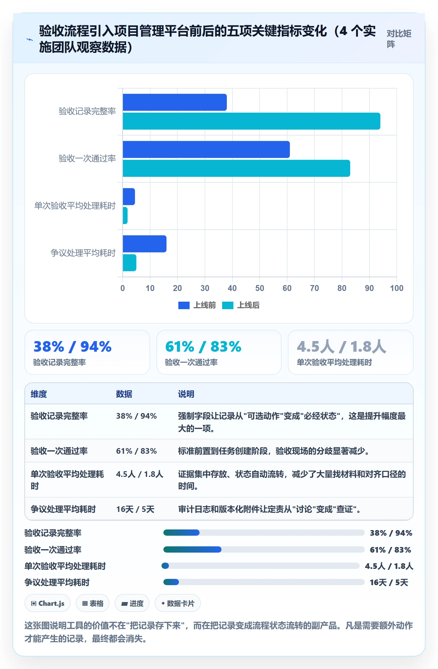 任务验收如何做好验收记录?实施团队最佳实践与操作步骤