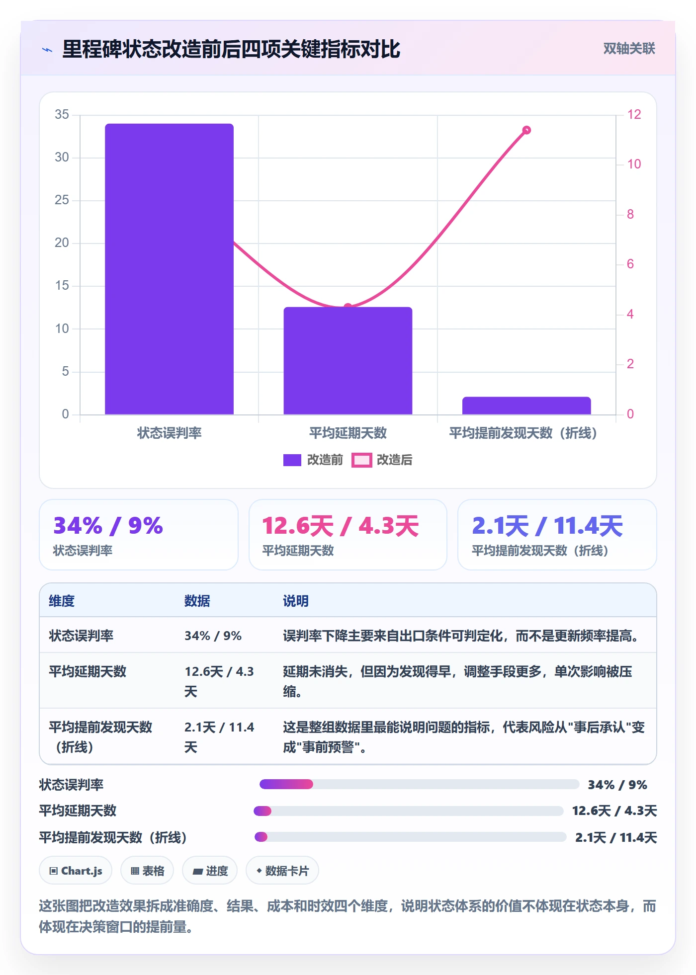 里程碑节点状态教程:产品经理最佳实践,避坑指南