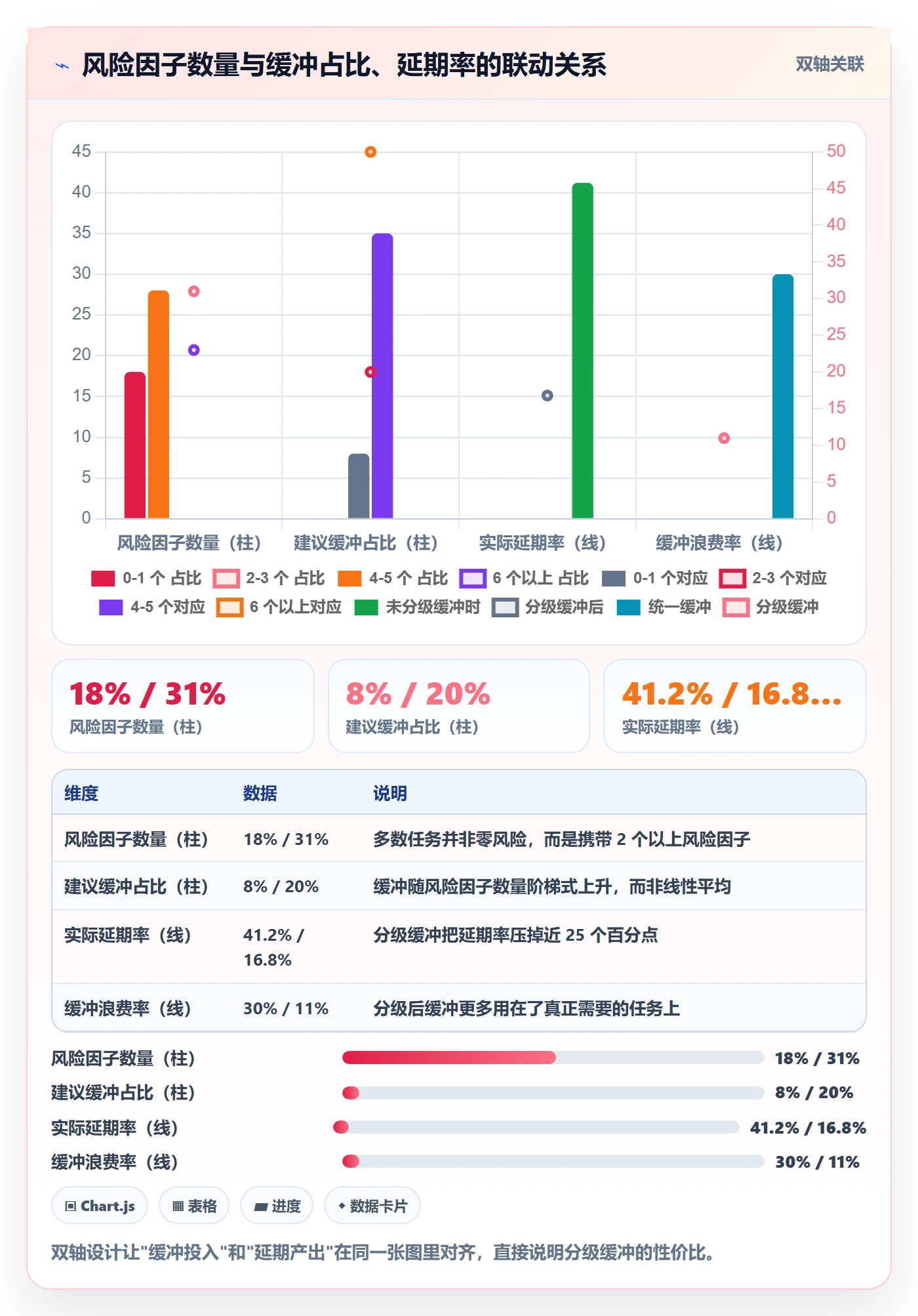 预计工期最佳实践:实施团队任务属性风险控制,常见问题