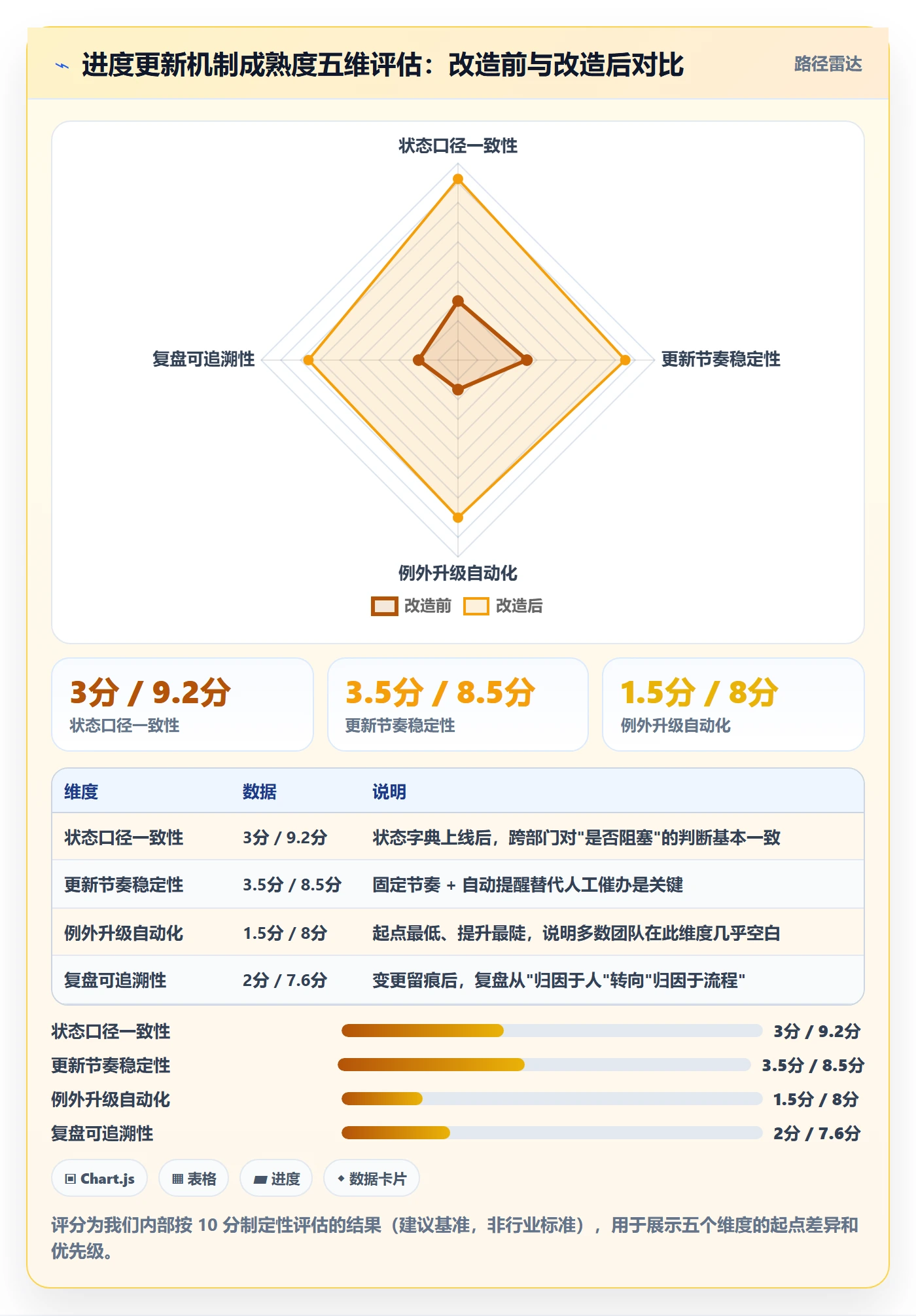 进度更新最佳实践：项目负责人进度管理协同管理，常见问题