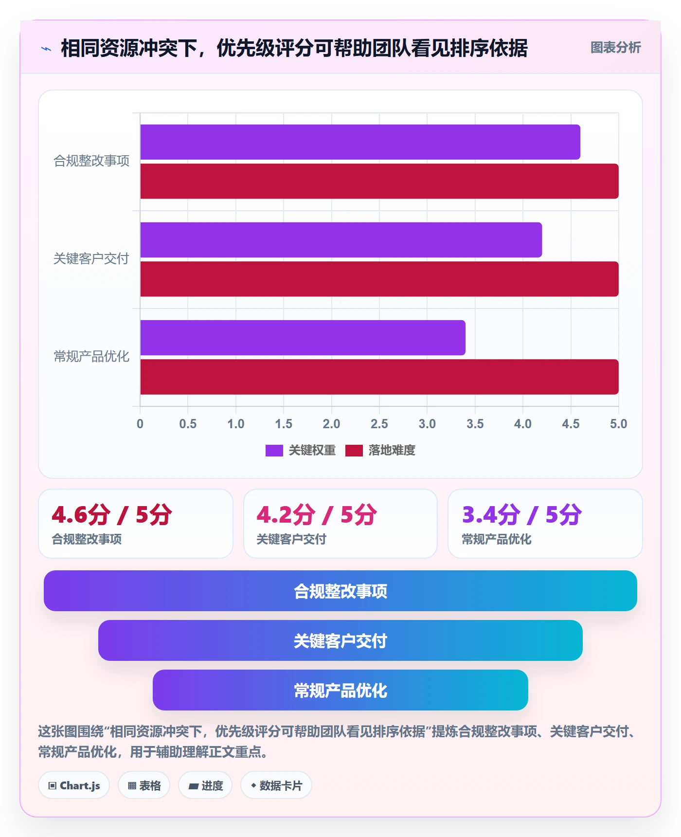 角色实操方法:跨部门团队提升资源管理效率的制度设计方法与模板