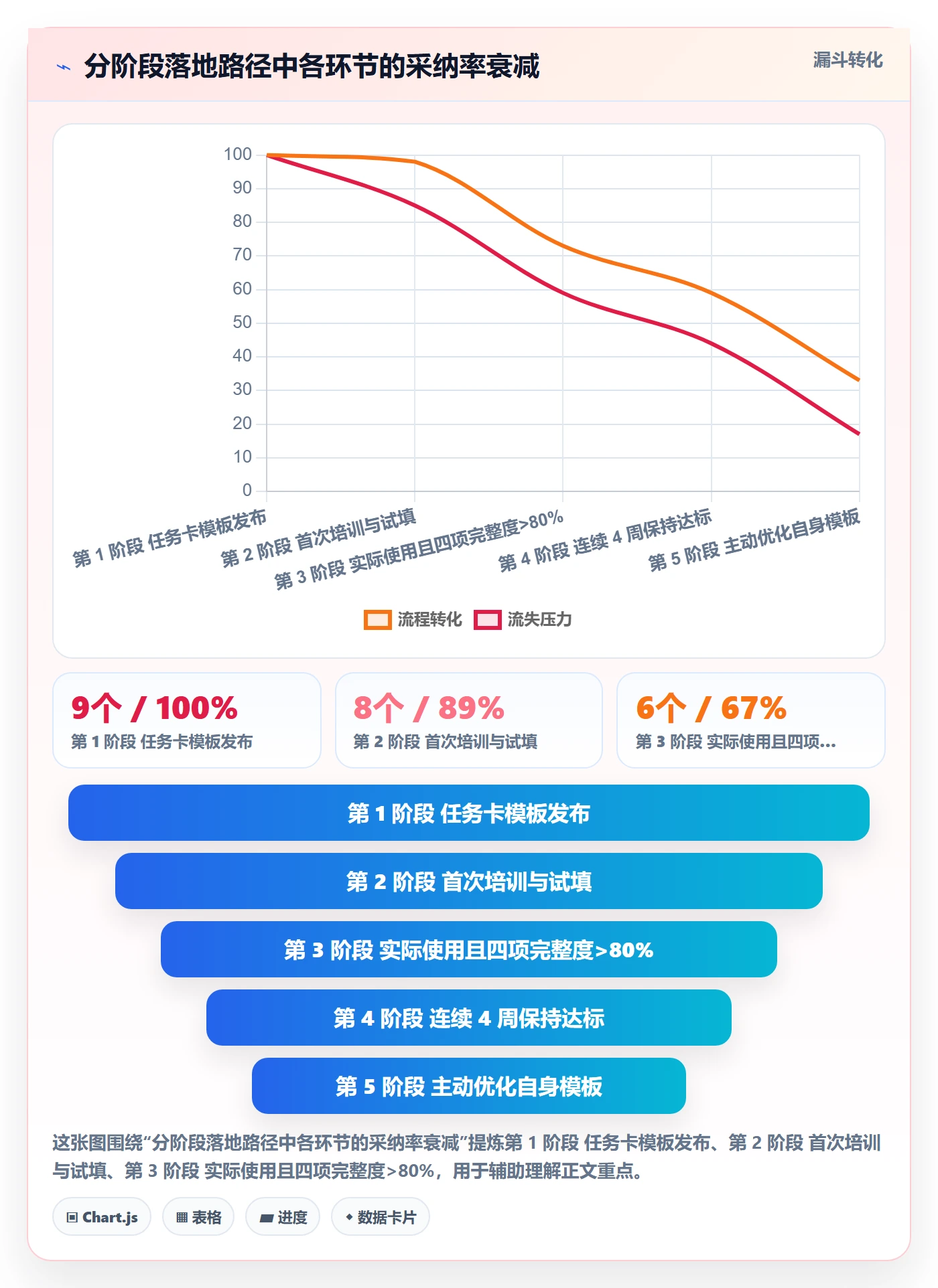 完成实操方法：PMO提升任务执行效率的入门指南方法与模板