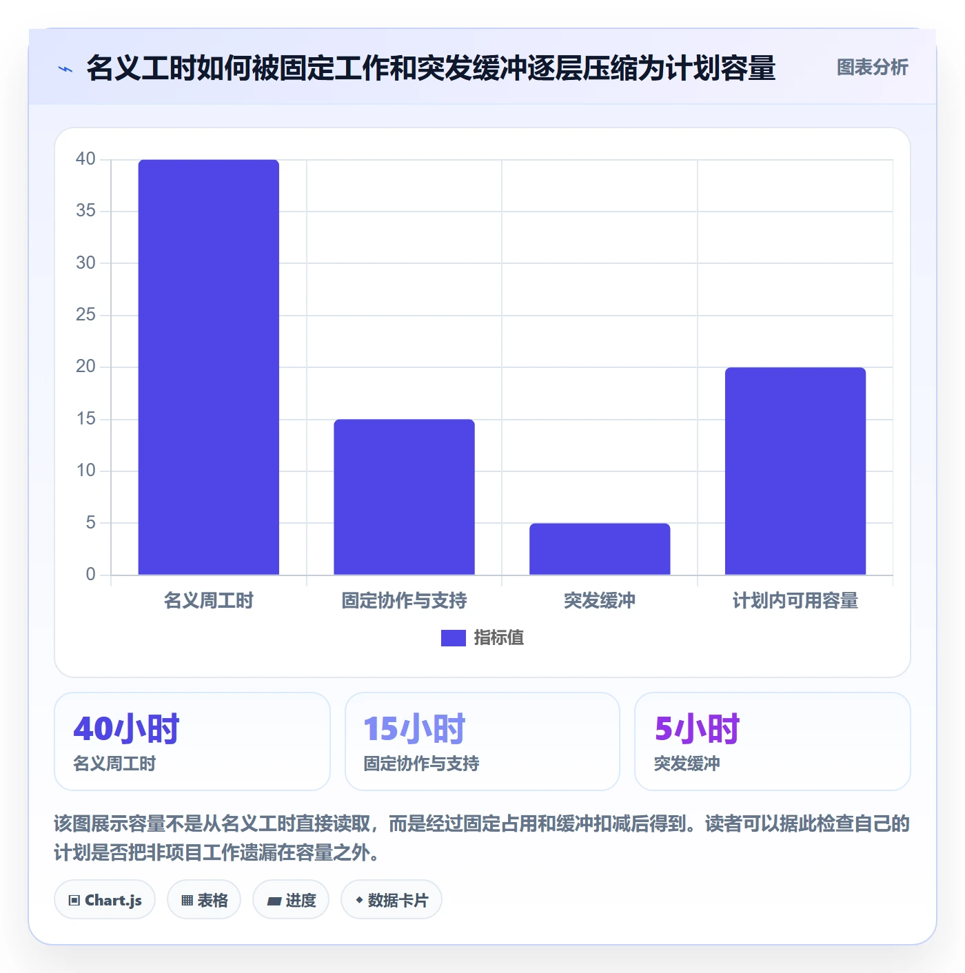 超负荷管理方法大全：项目经理资源负载落地方案落地清单