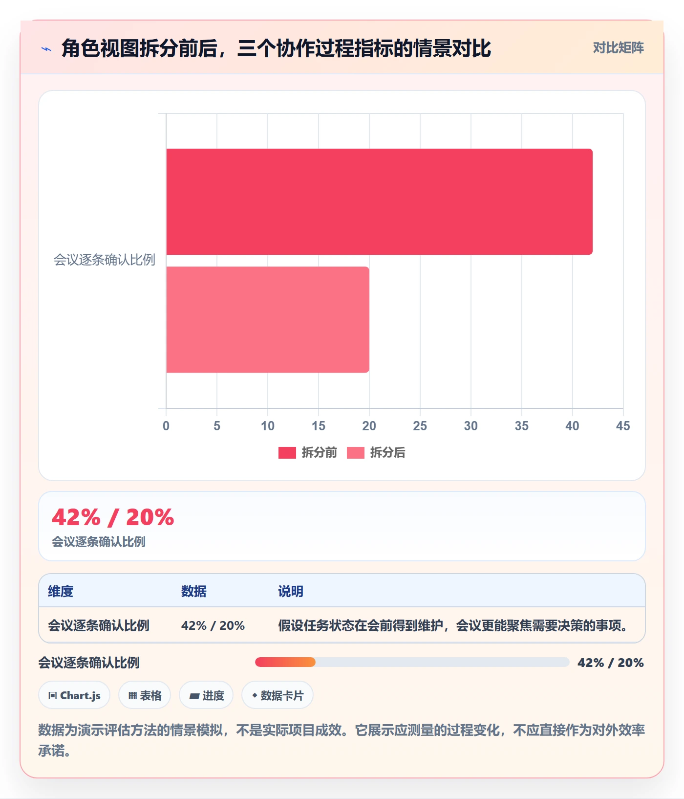 任务列表最佳实践:项目成员列表视图效率提升,常见问题