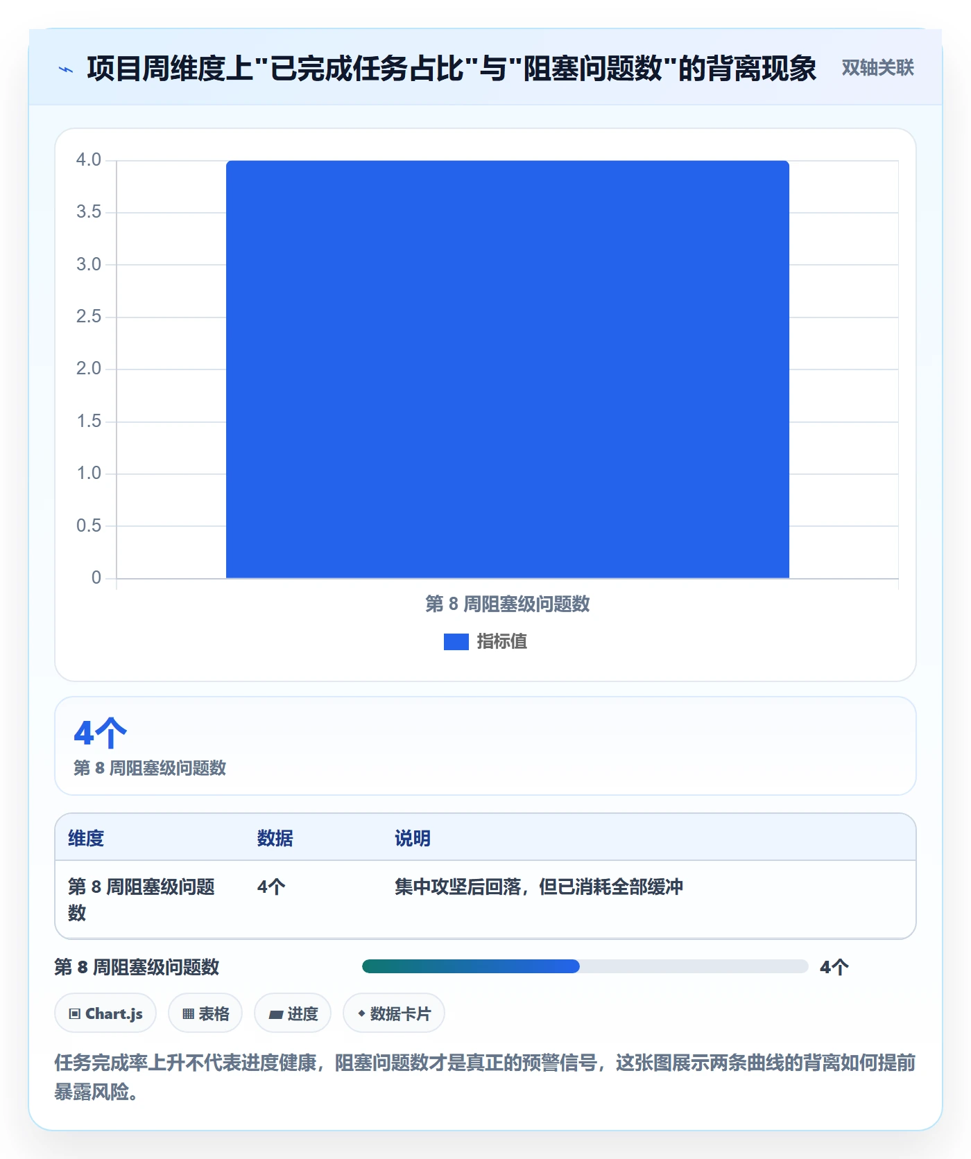 计划进度怎么做?产品经理最佳实践:进度管理从0到1