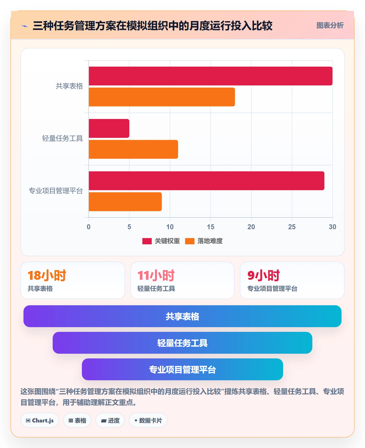 列表视图任务列表全流程:跨部门团队协同管理与一文讲清