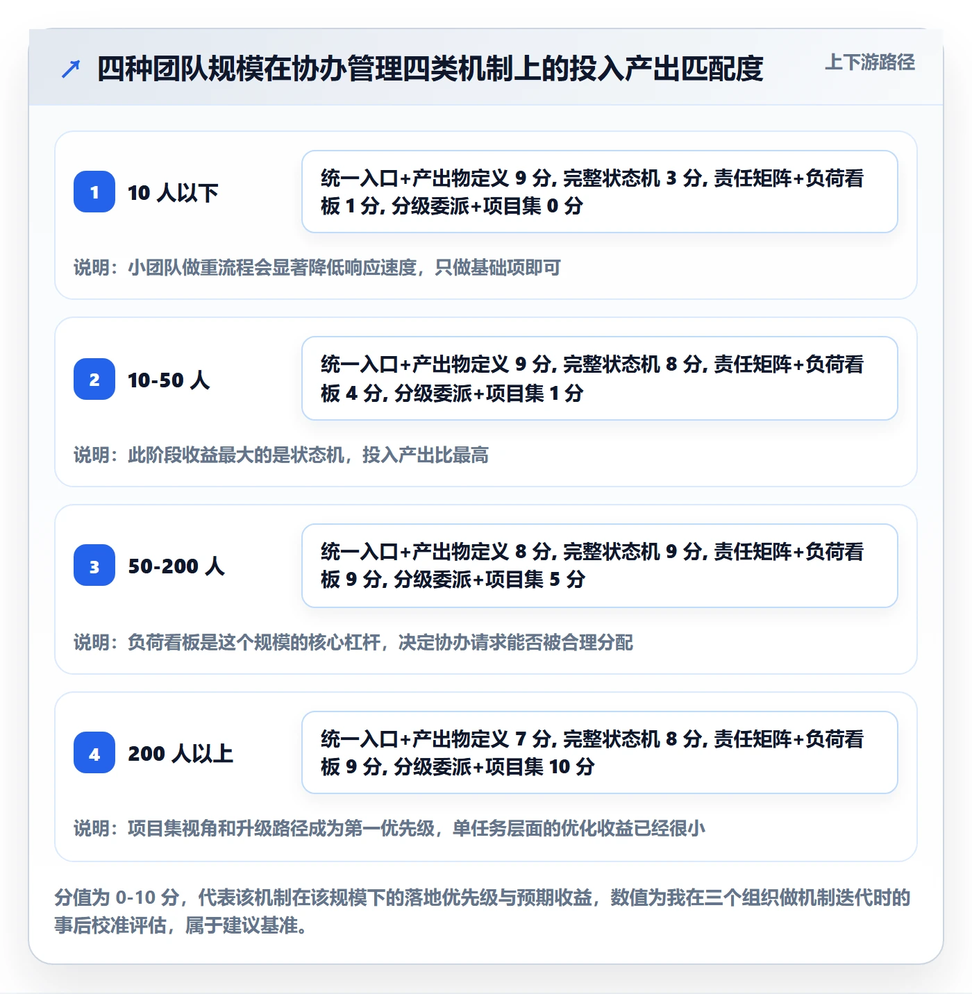 协办管理方法大全:项目成员任务分派协同管理落地清单