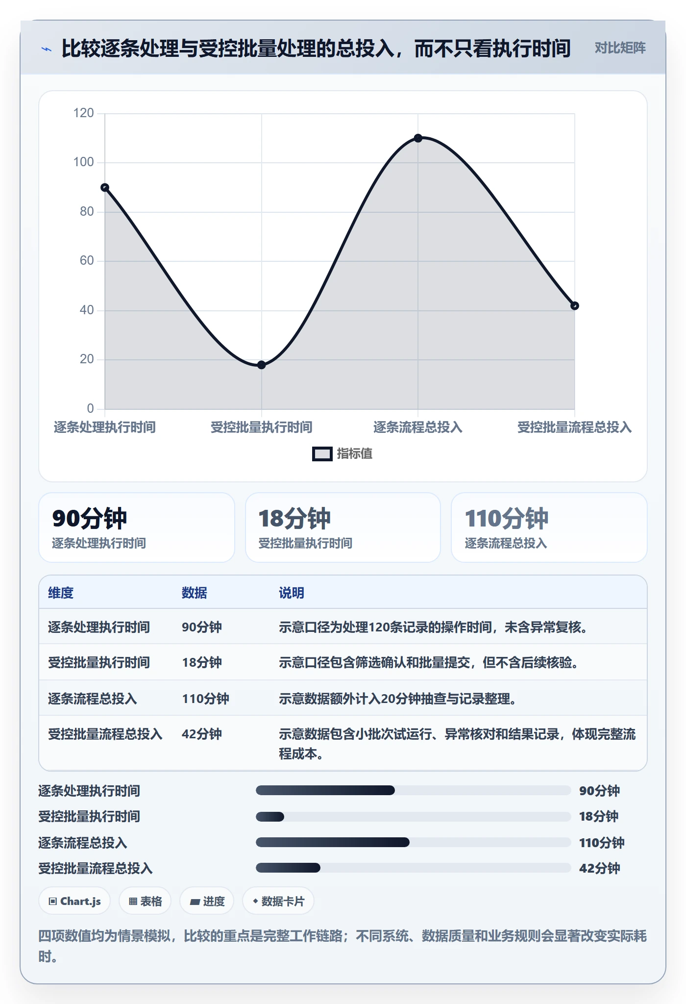 批量操作最佳实践:企业管理者列表视图最佳实践,常见问题