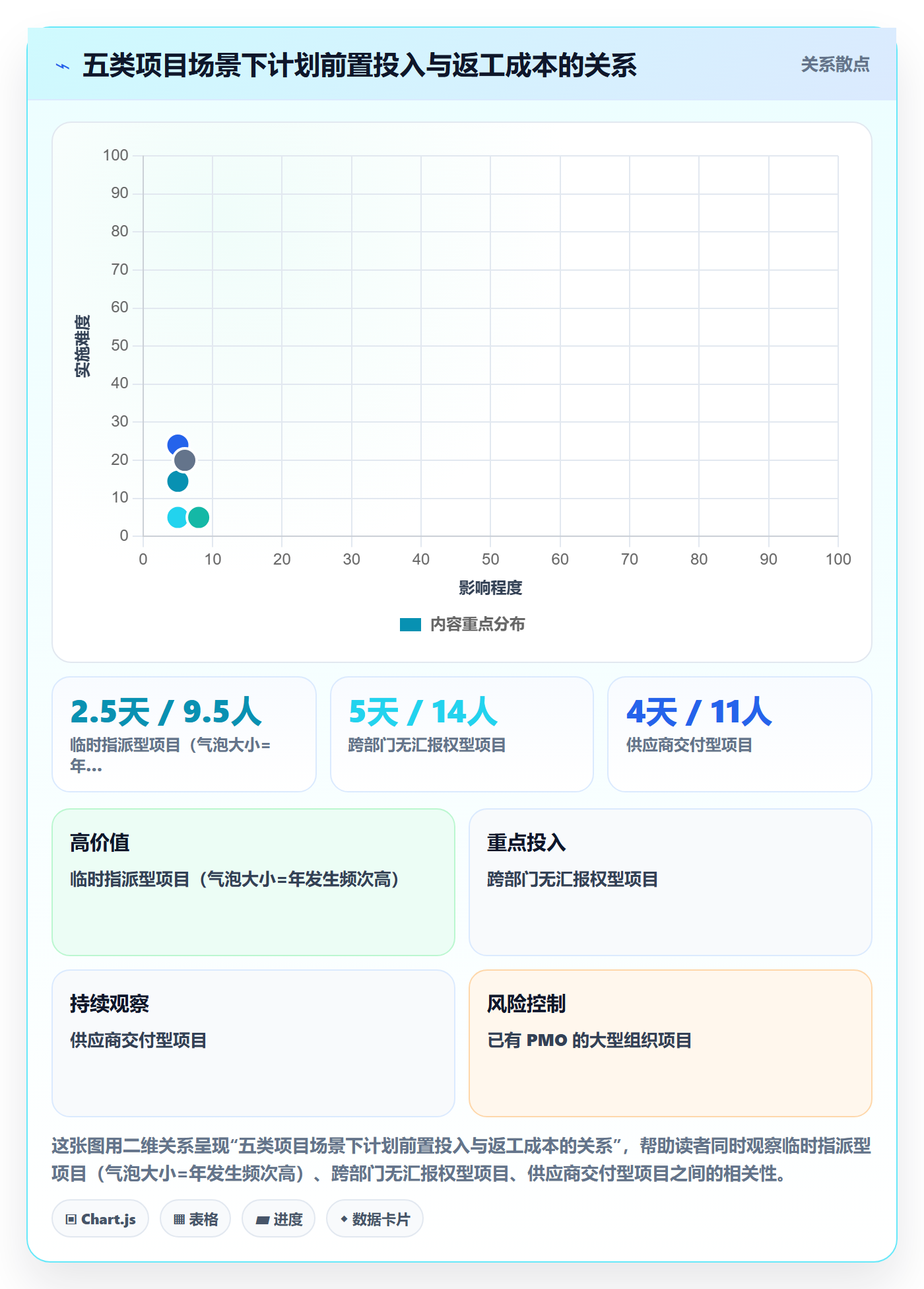 实施计划怎么做?项目负责人实操方法:项目规划从0到1