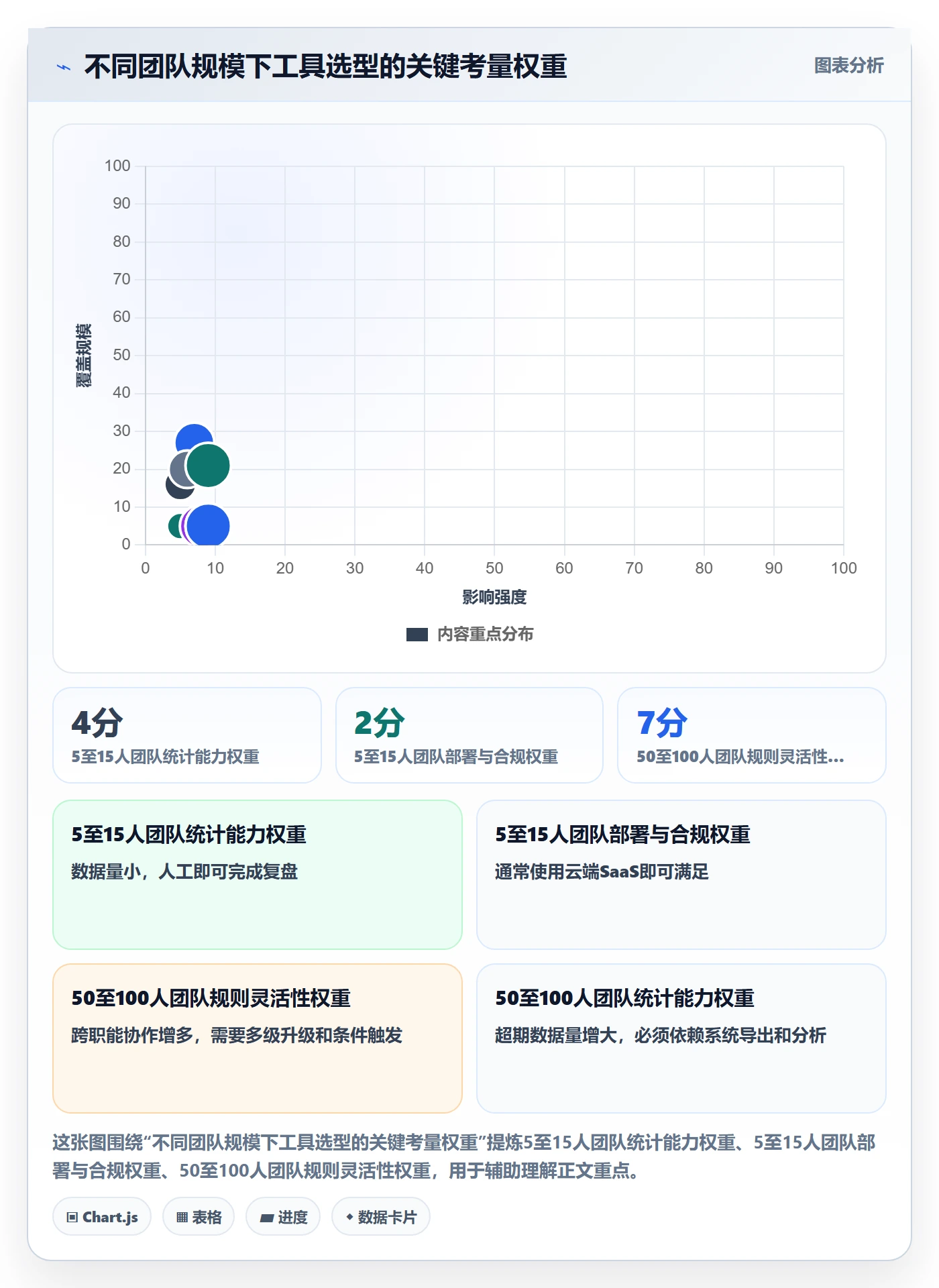 任务提醒超期提醒教程:项目负责人数据分析,避坑指南