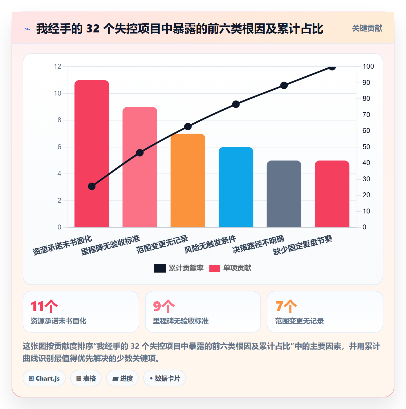 项目规划如何做好实施计划?管理层最佳实践与操作步骤