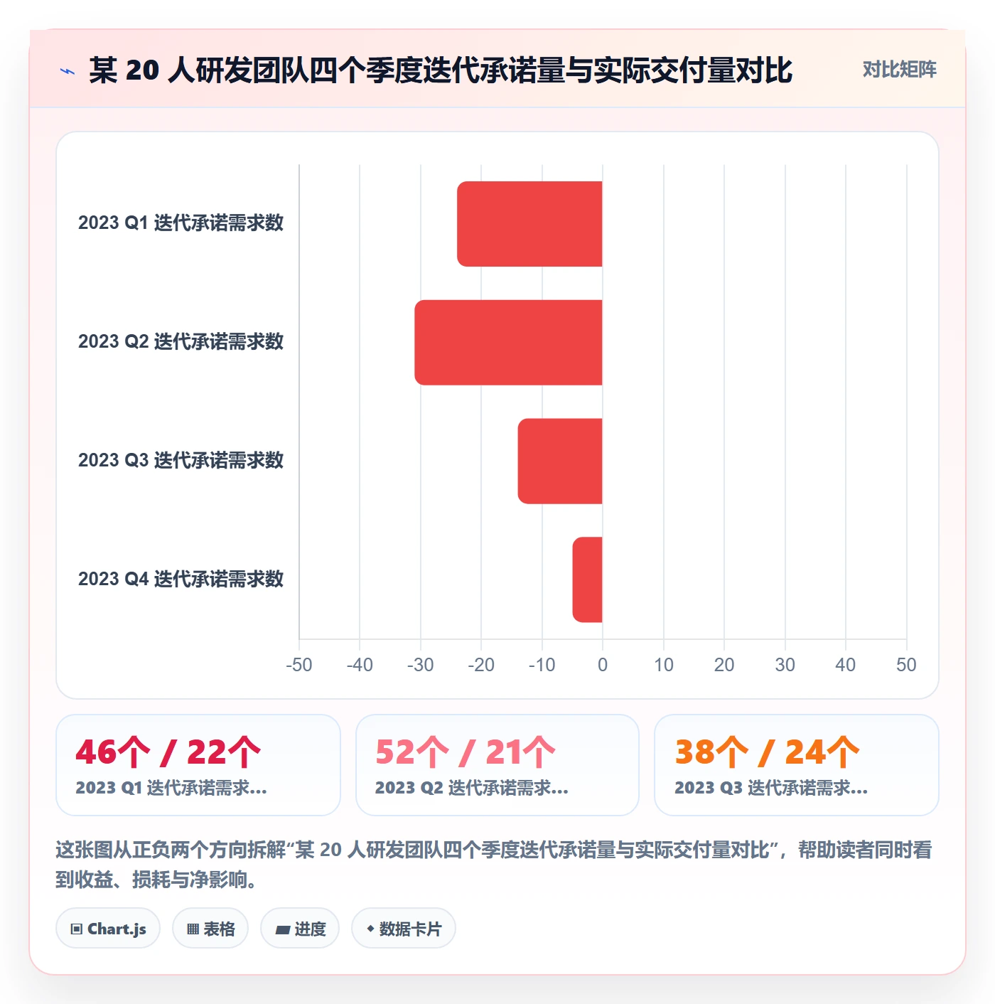 项目计划落地方案:研发团队开展项目规划的落地方案案例解析