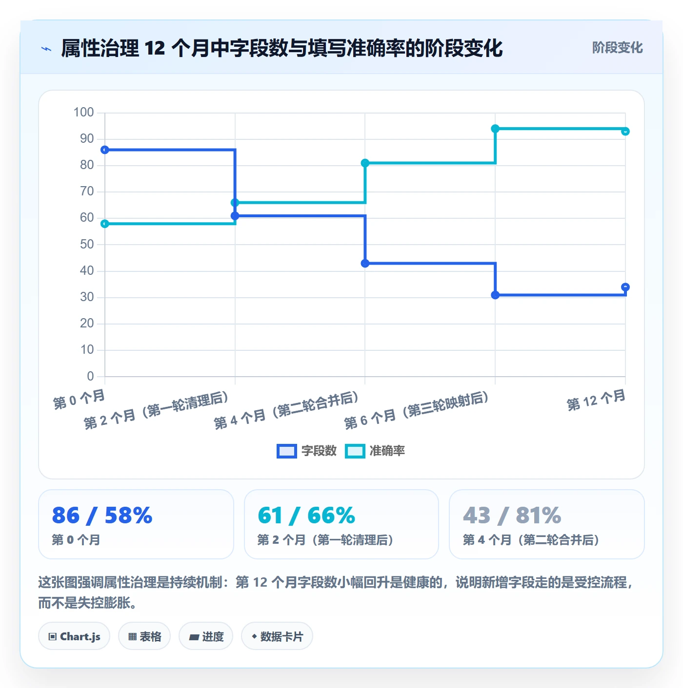 任务属性分类教程:研发团队实操方法,避坑指南