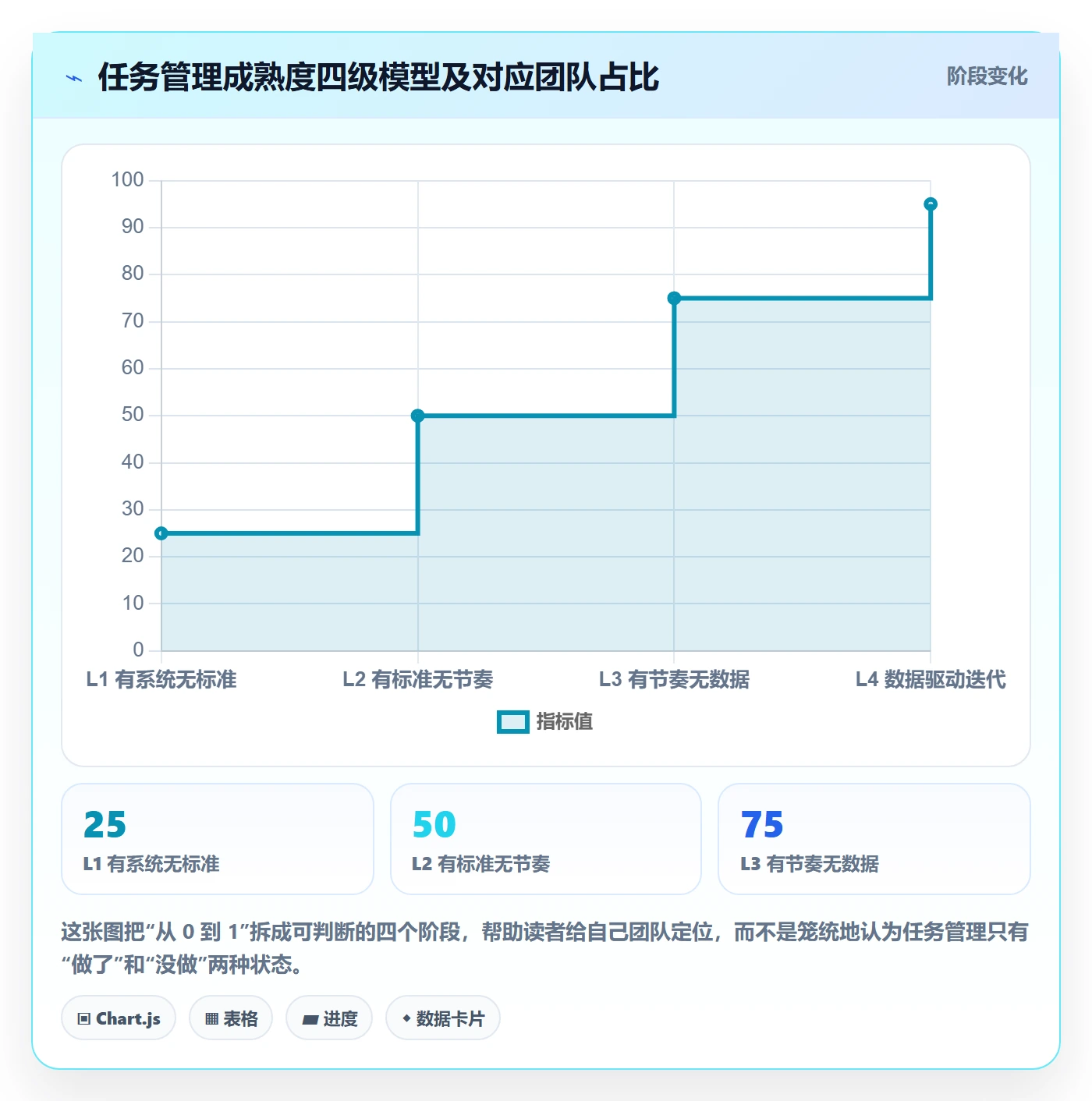 任务怎么做？PMO实操方法：任务管理从0到1