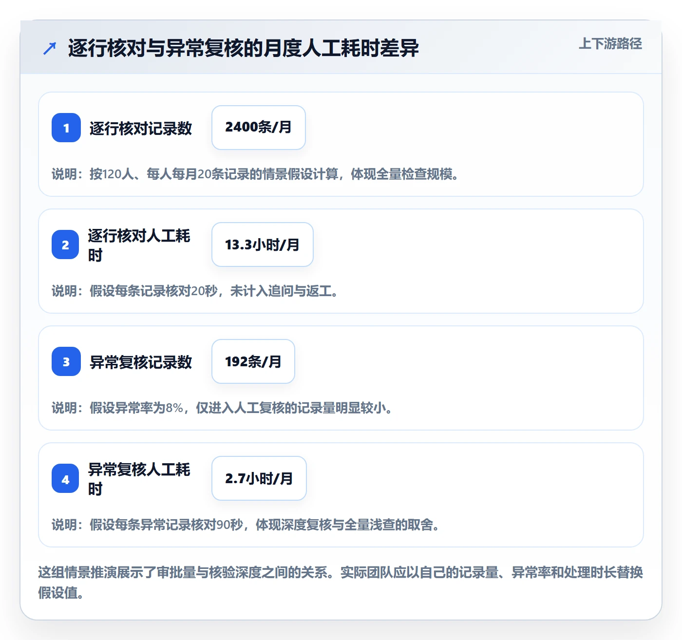 审批实操方法：跨部门团队提升工时表效率的制度设计方法与模板